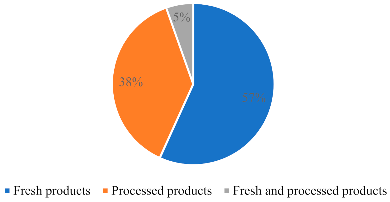 Logistics 05 00052 g005