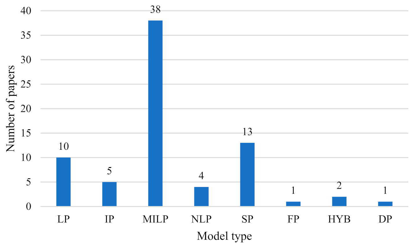 Logistics 05 00052 g006