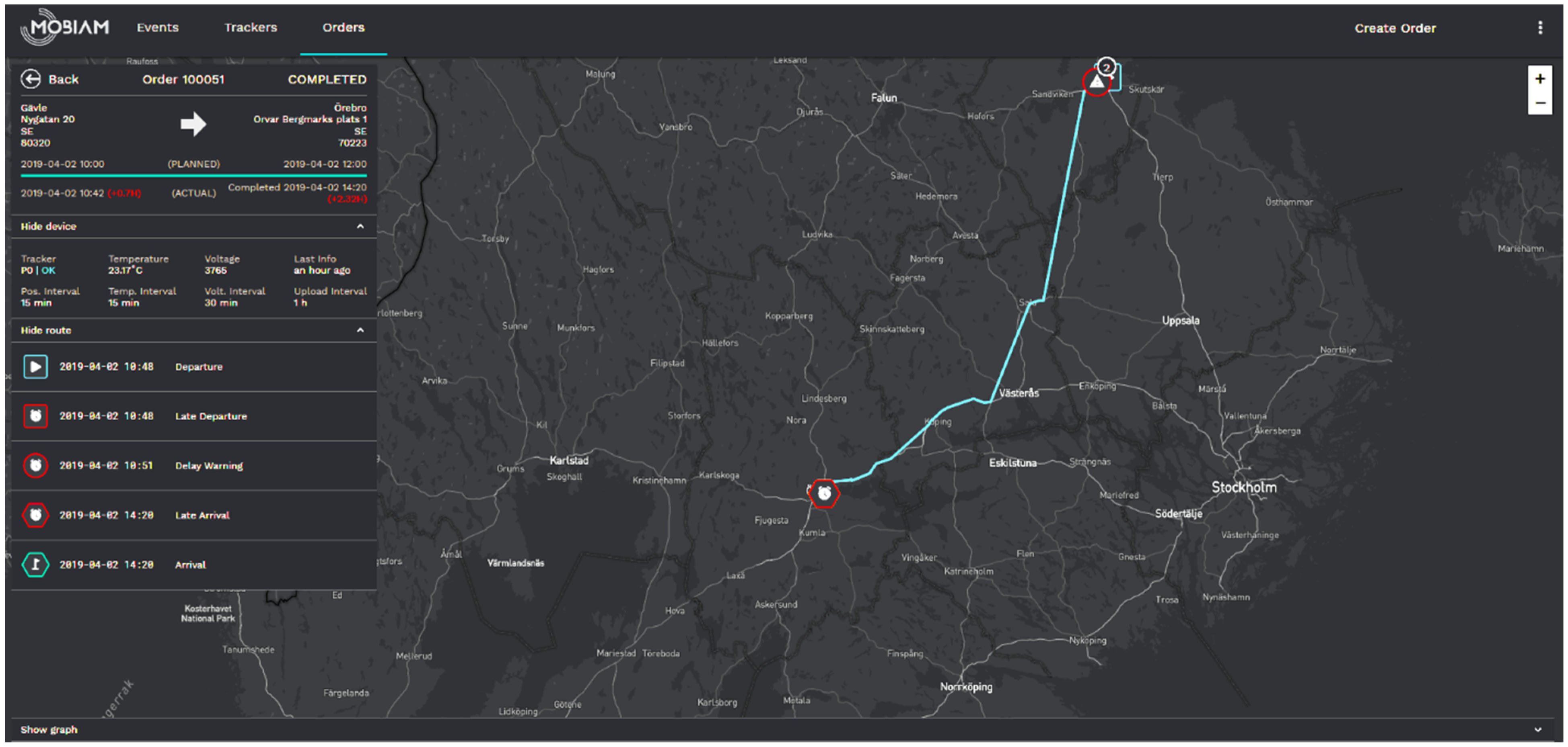 Logistics 05 00054 g005 Logistics 05 00054 g005