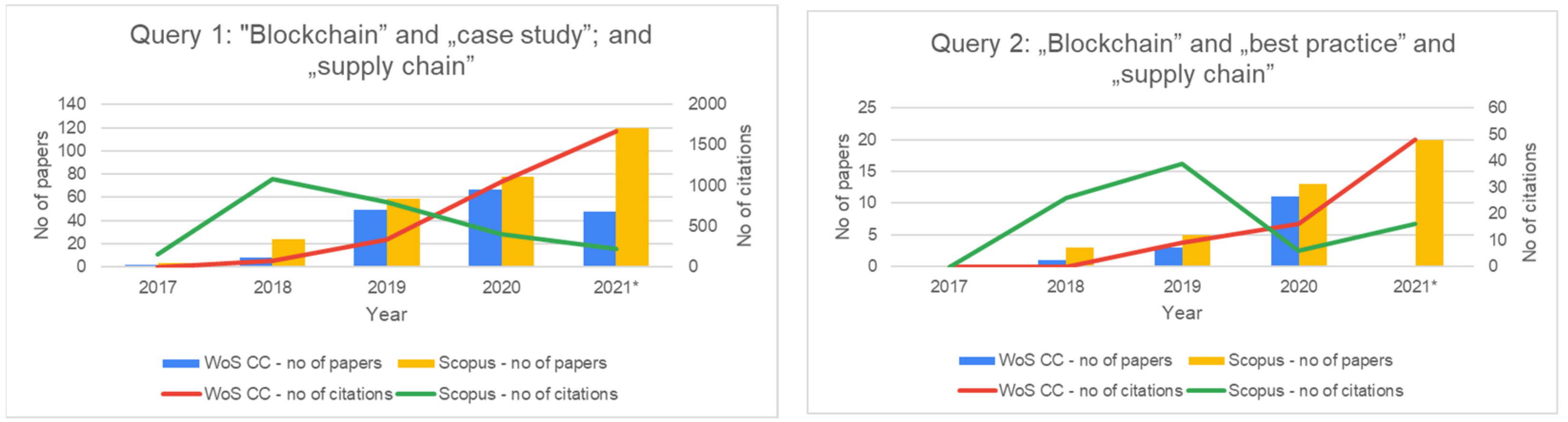 Logistics 05 00055 g001 550