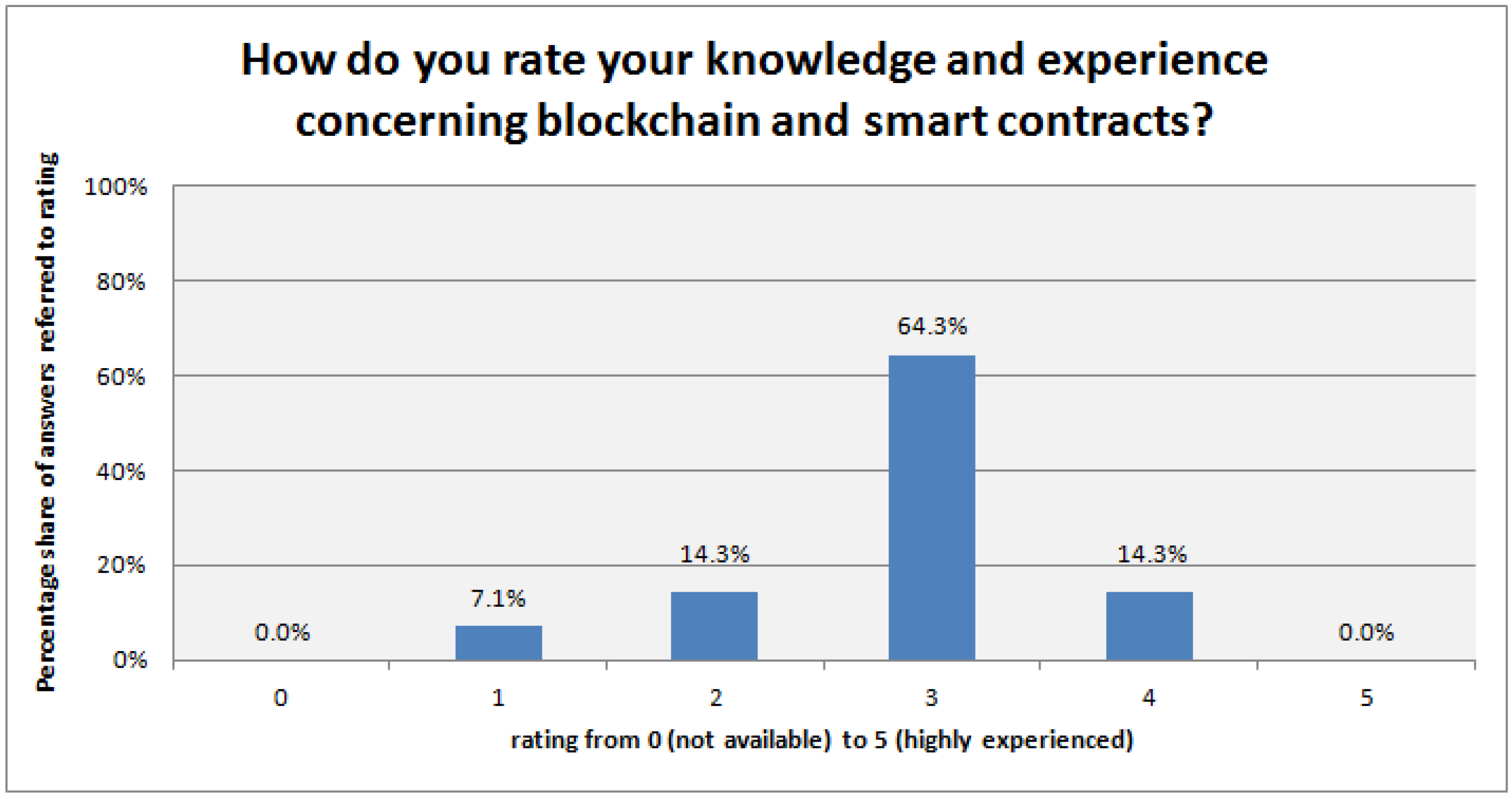 Logistics 05 00055 g004 550