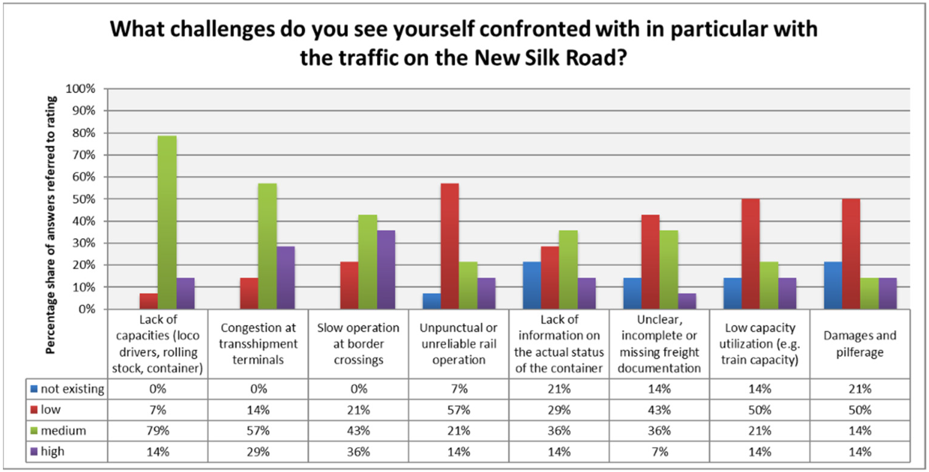Logistics 05 00055 g005 550