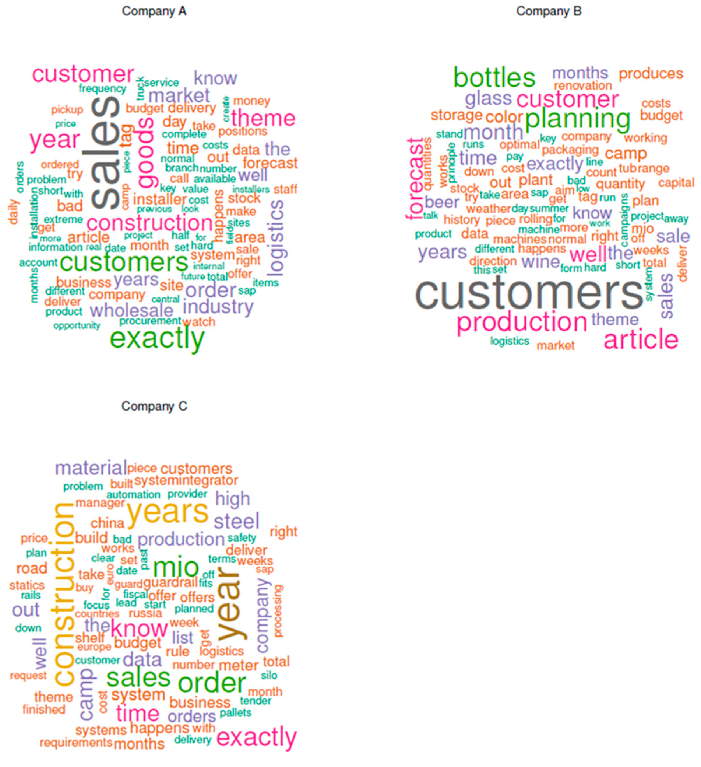 Logistics 05 00056 g001 550