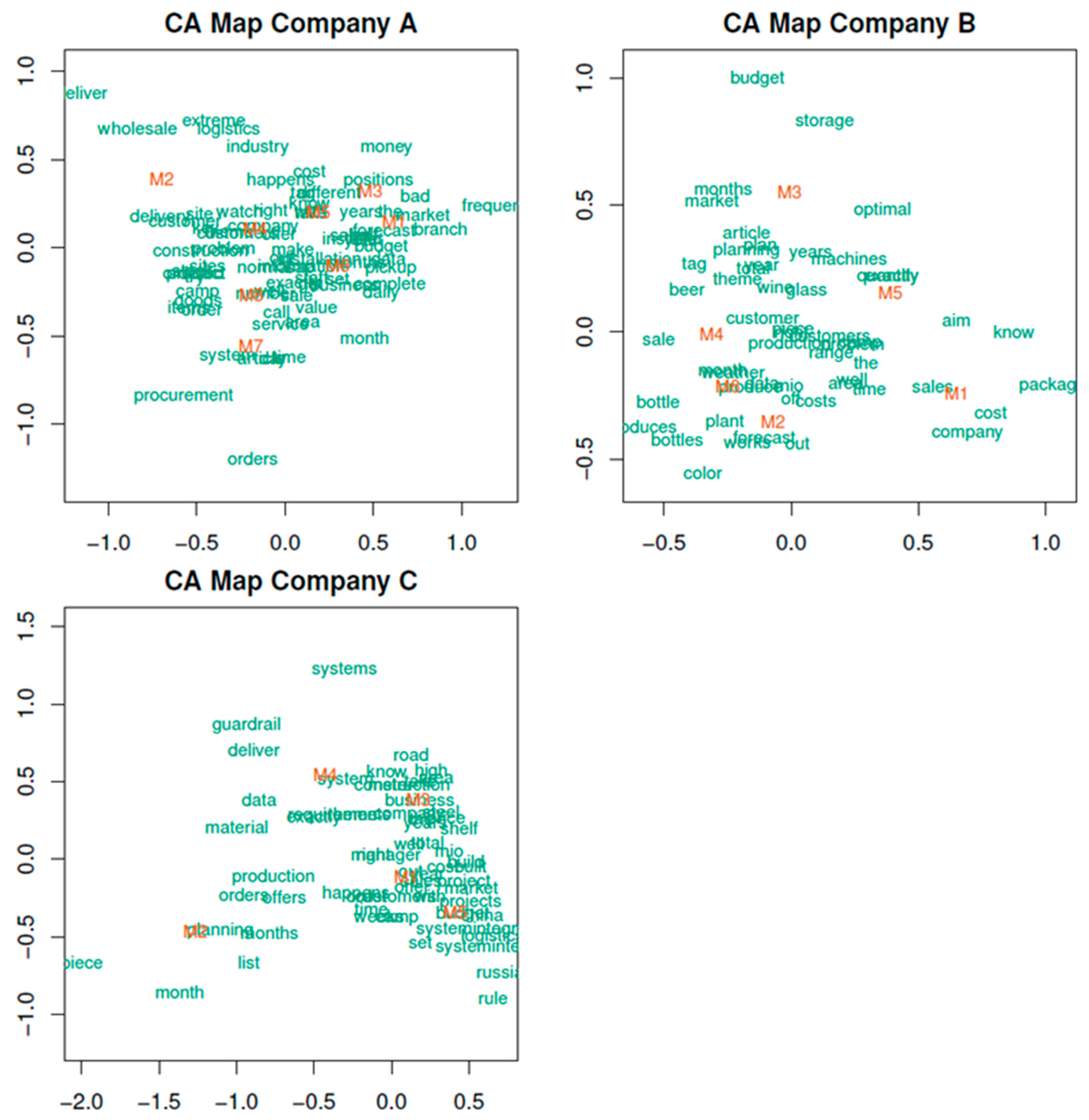 Logistics 05 00056 g002 550