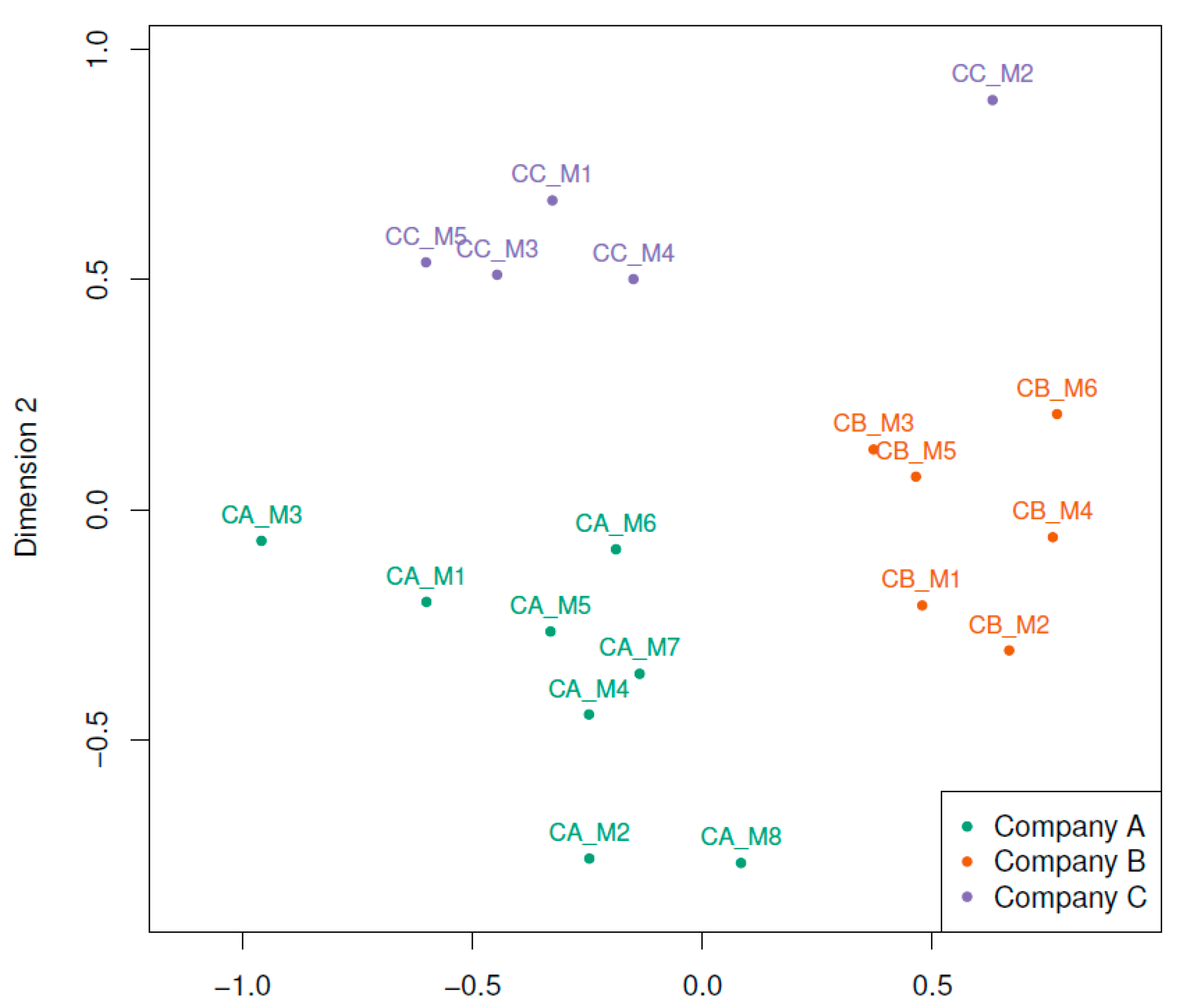 Logistics 05 00056 g003 550