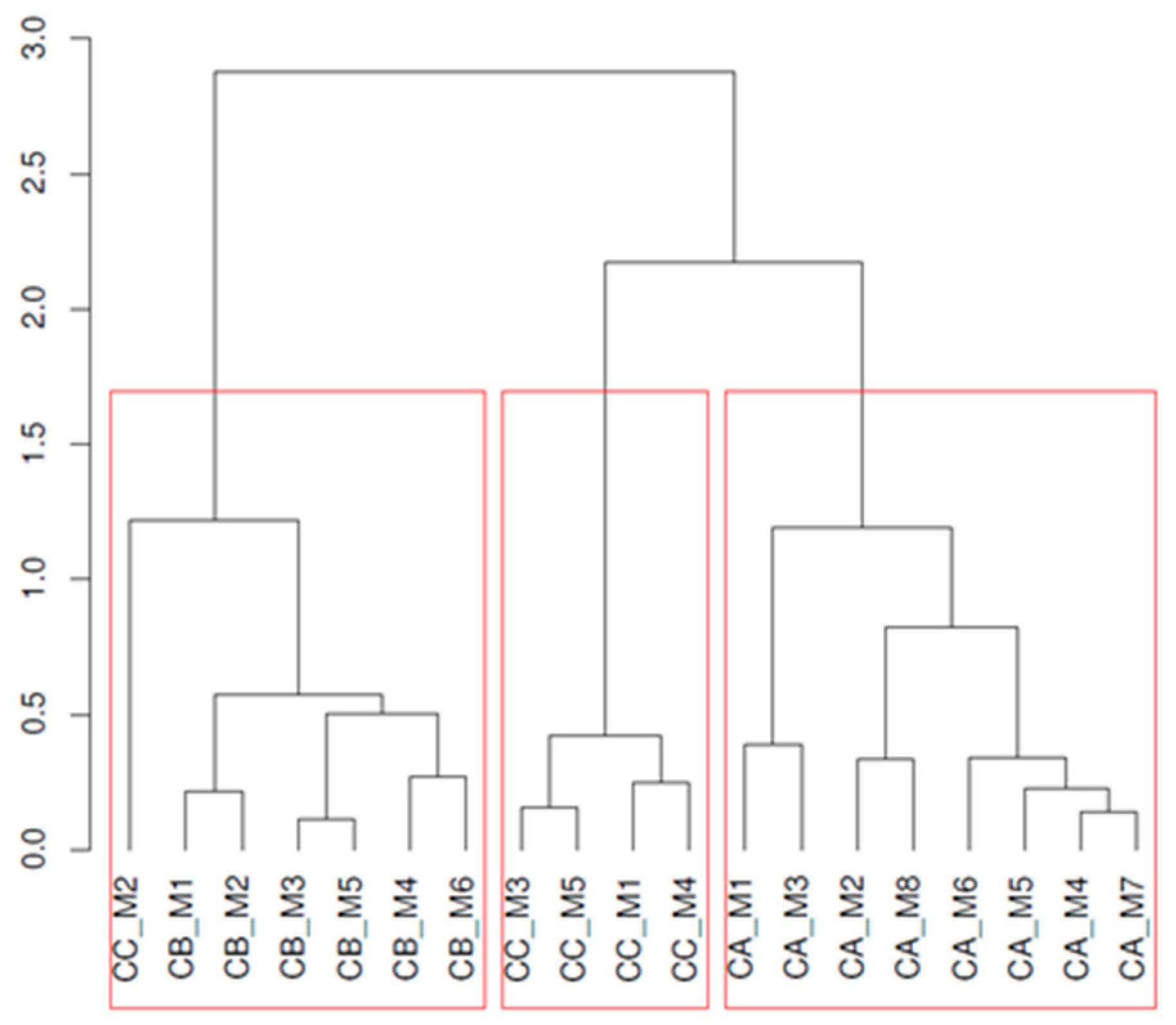 Logistics 05 00056 g004 550