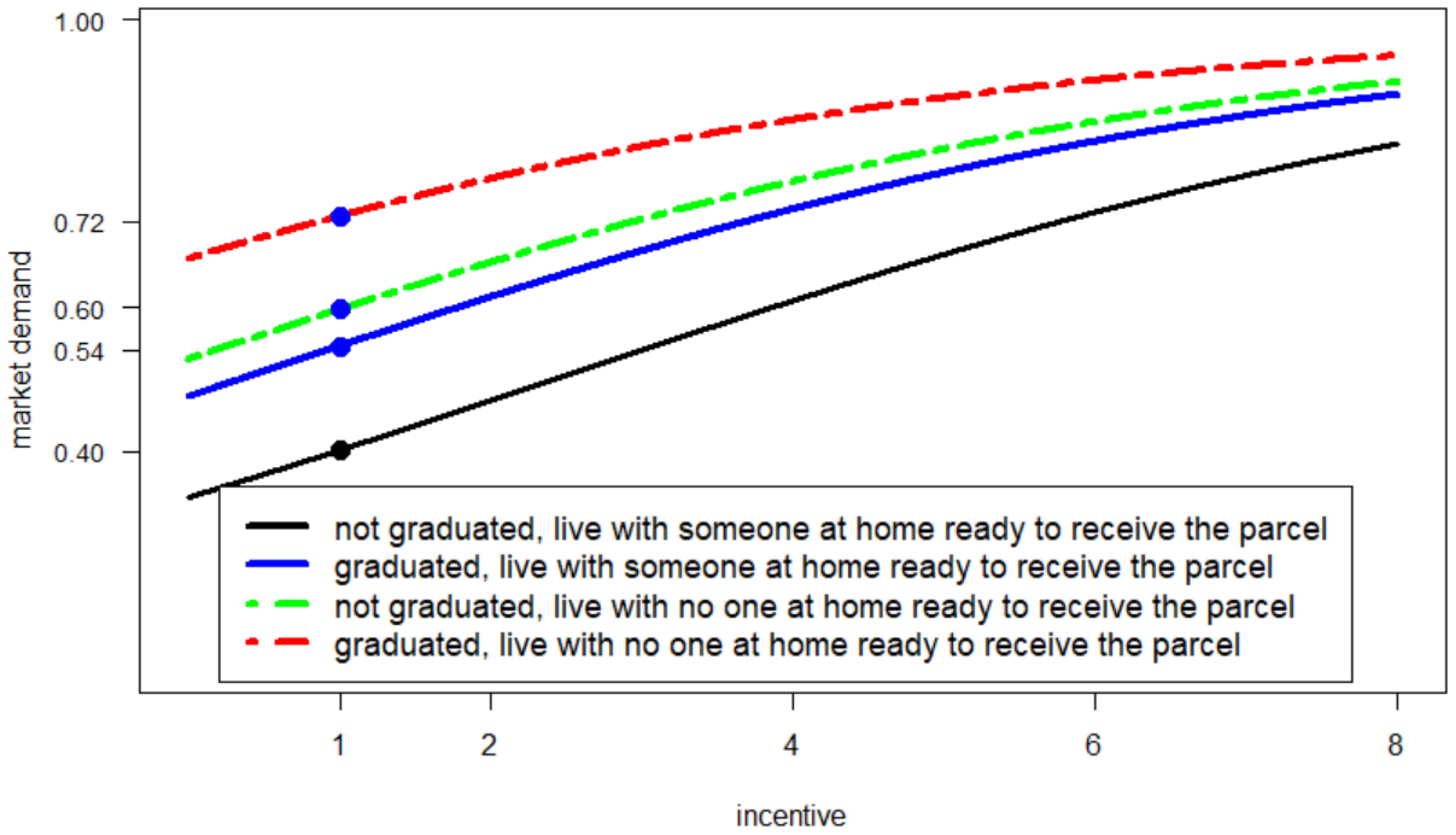 Logistics 05 00057 g001 550