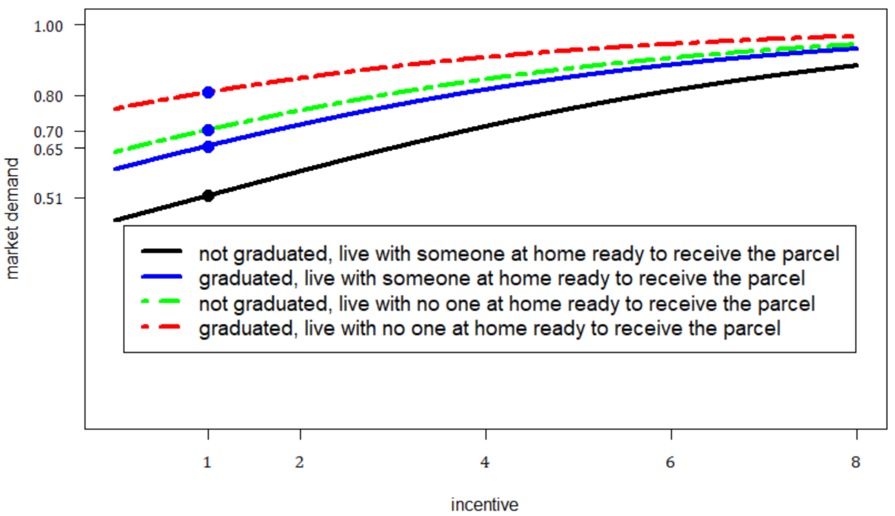 Logistics 05 00057 g002 550