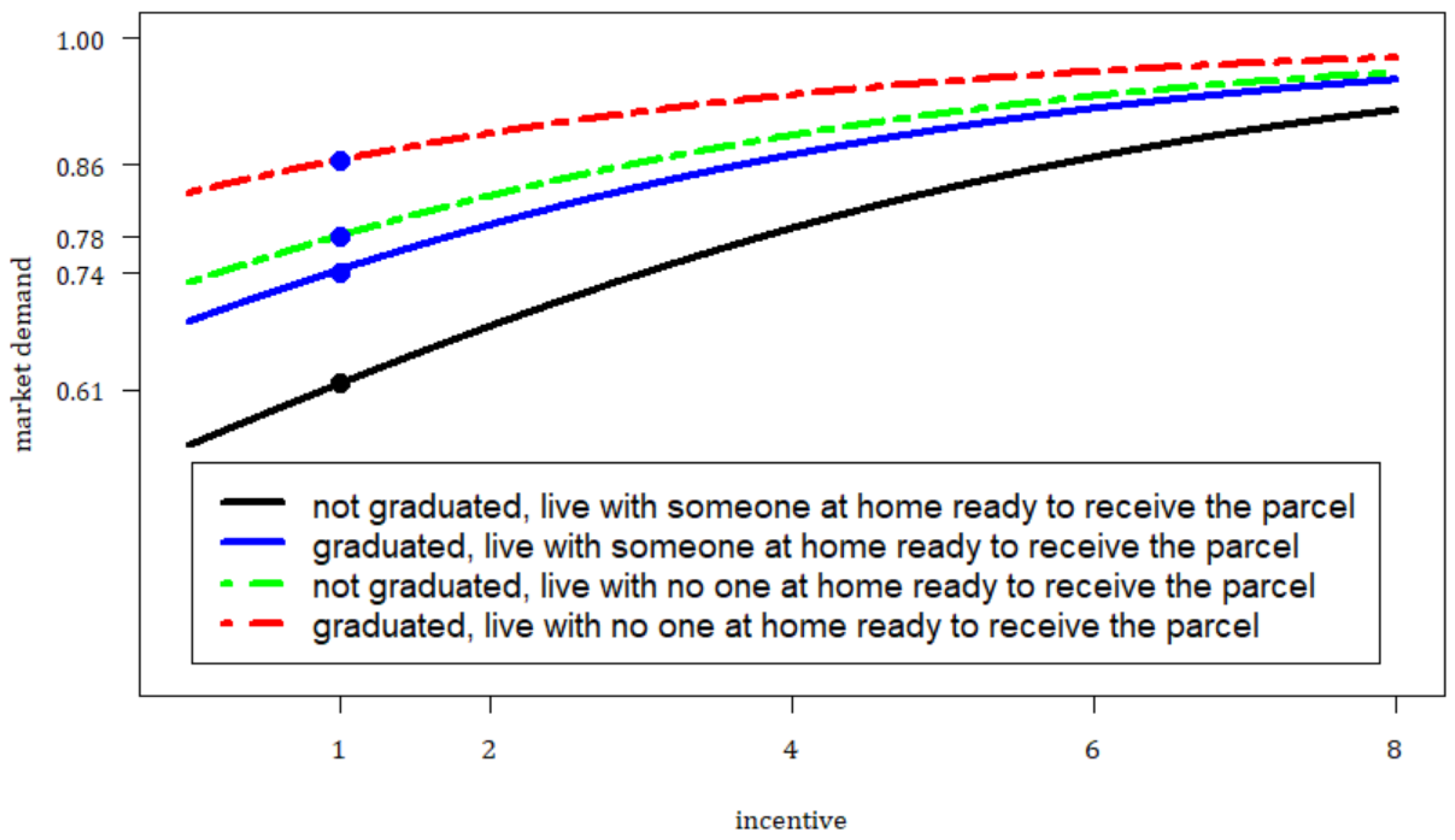 Logistics 05 00057 g003 550