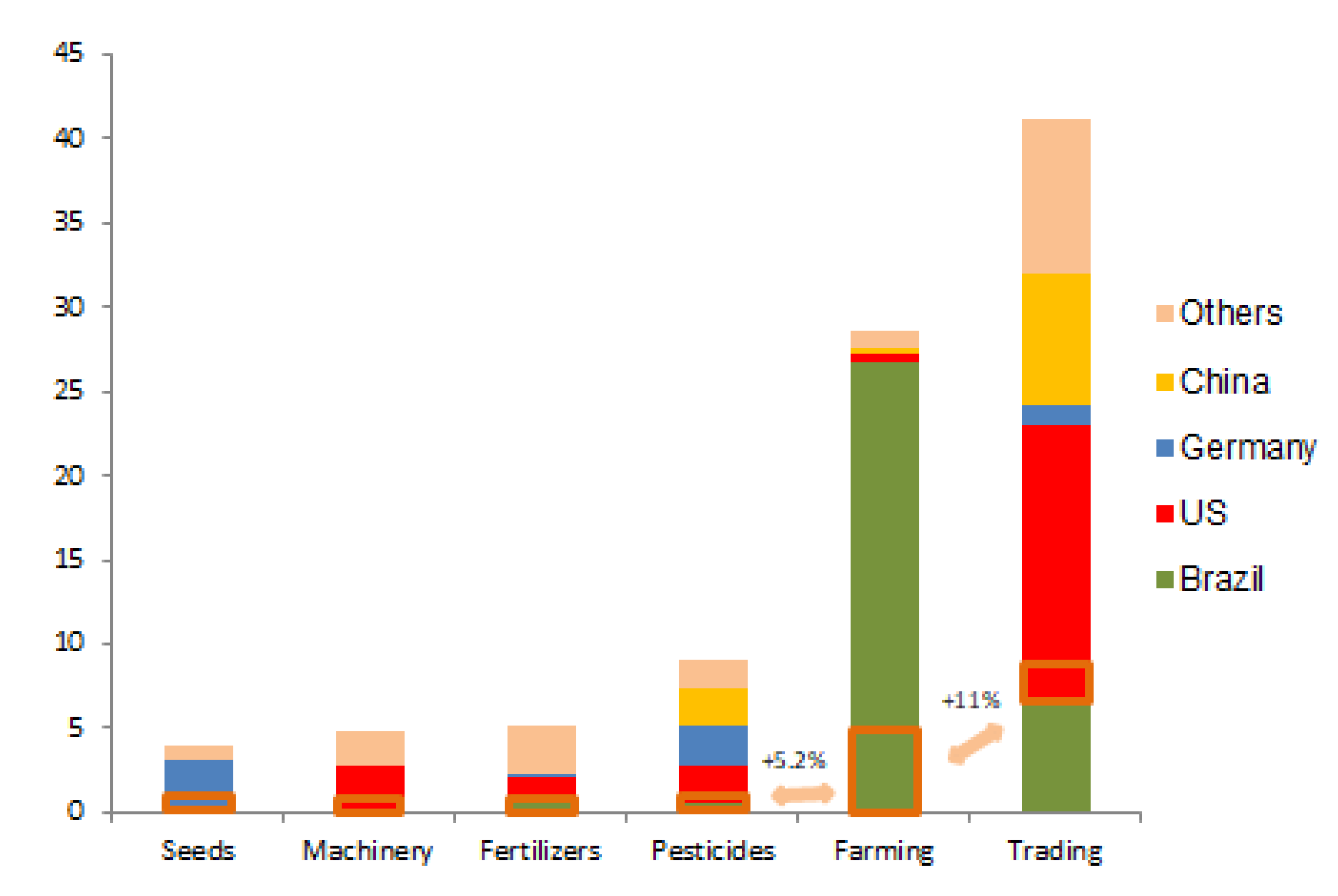 COFCO: Chinese soy trader's progress on traceability in Brazil is