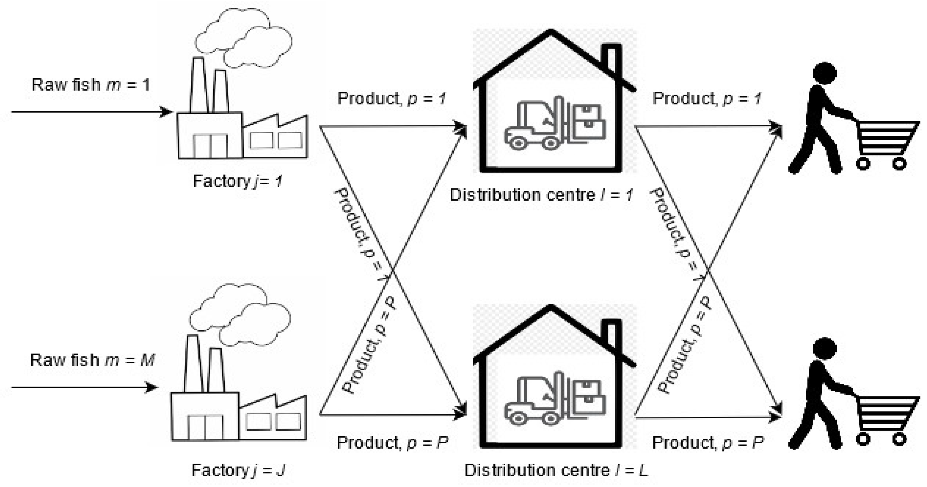 Logistics 05 00059 g001