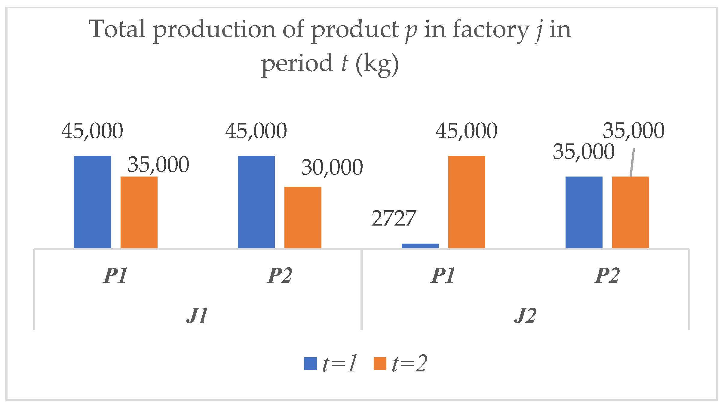 Logistics 05 00059 g003