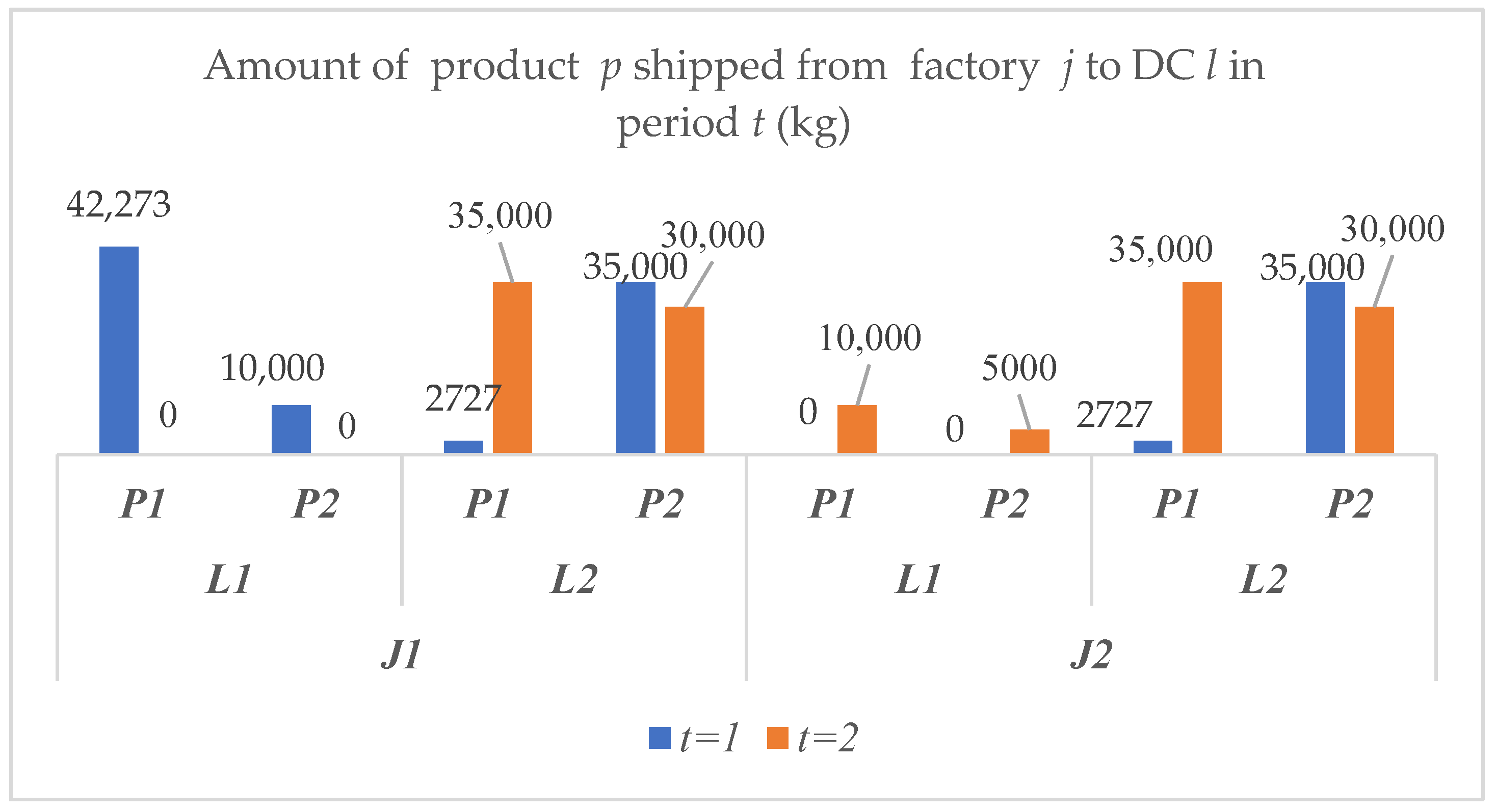 Logistics 05 00059 g004