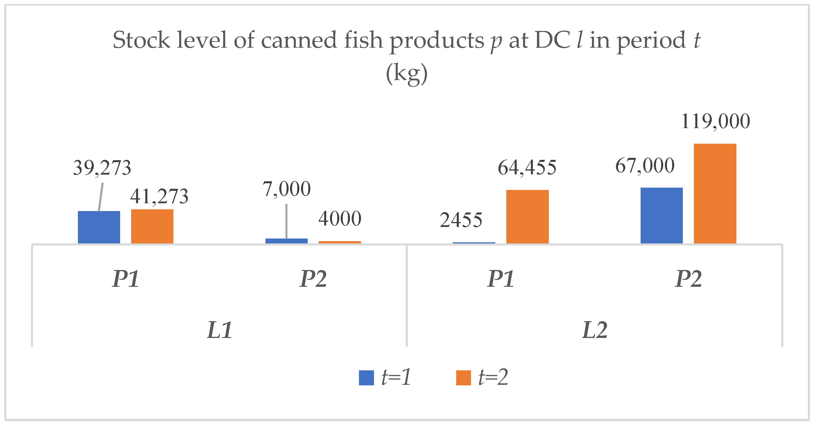 Logistics 05 00059 g005