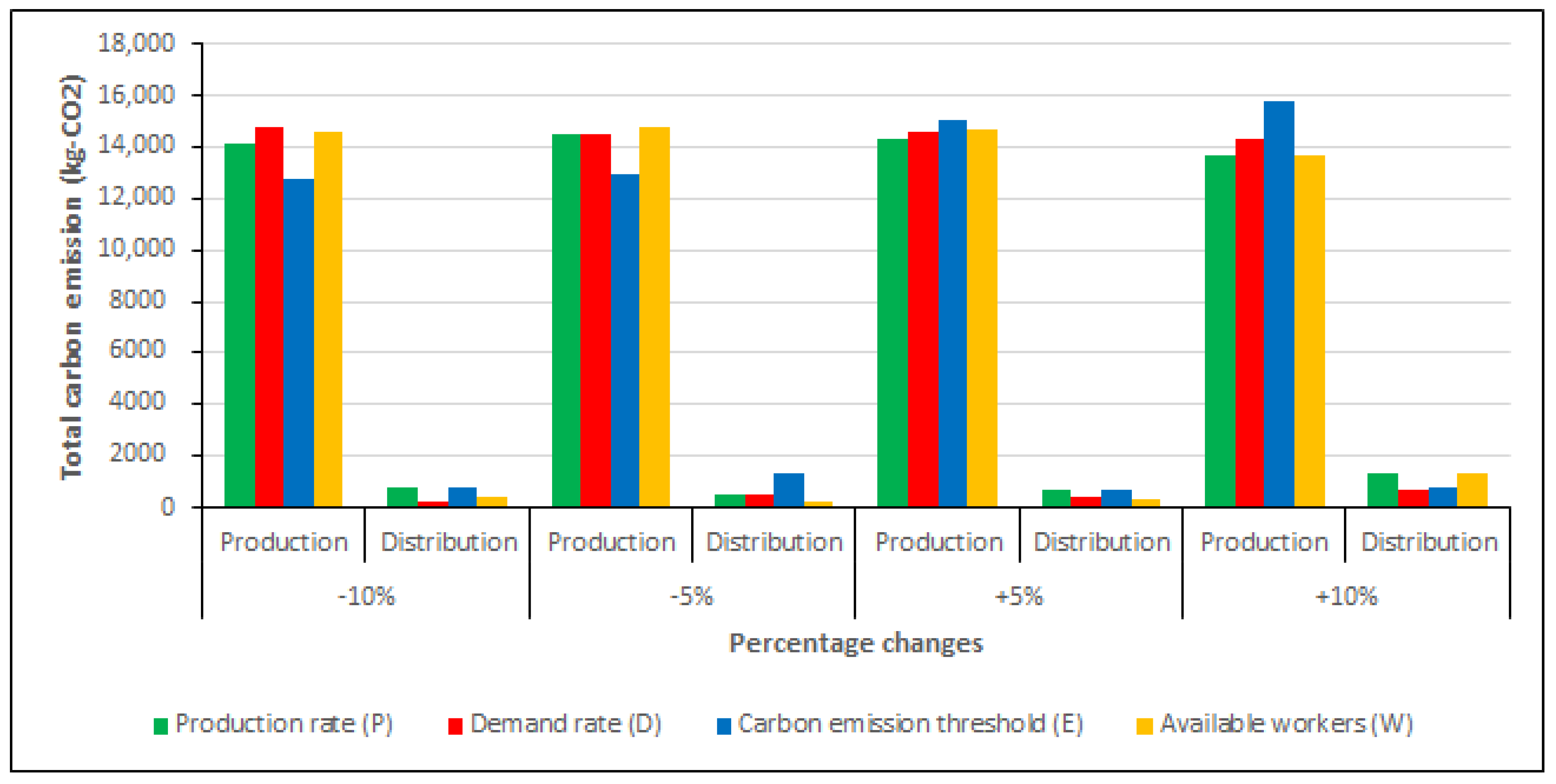 Logistics 05 00059 g007
