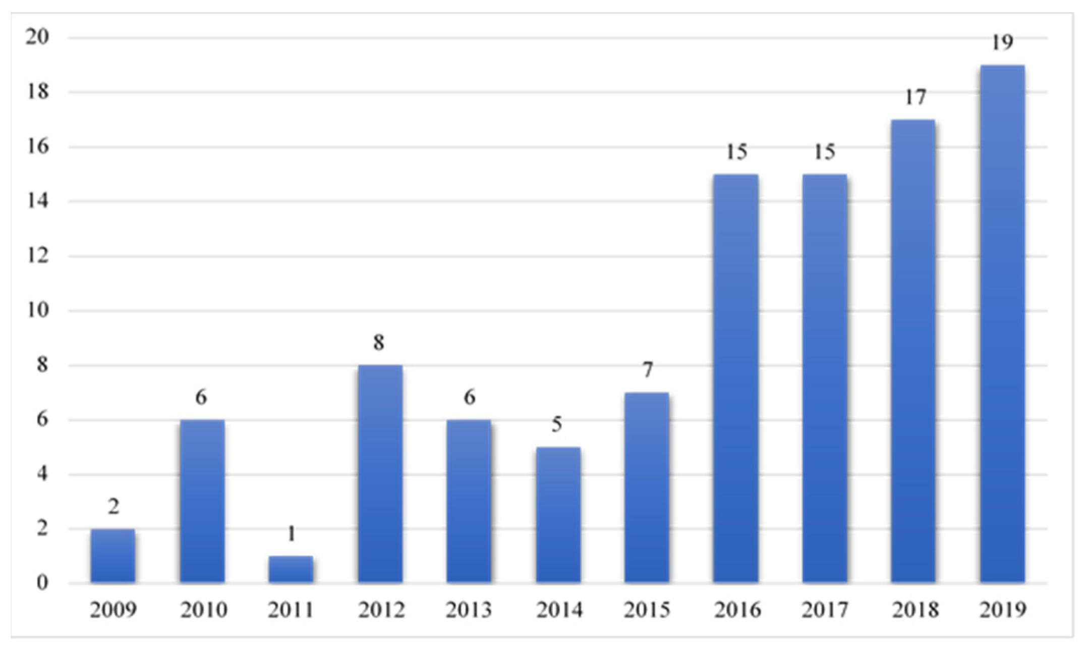 Logistics 05 00060 g001