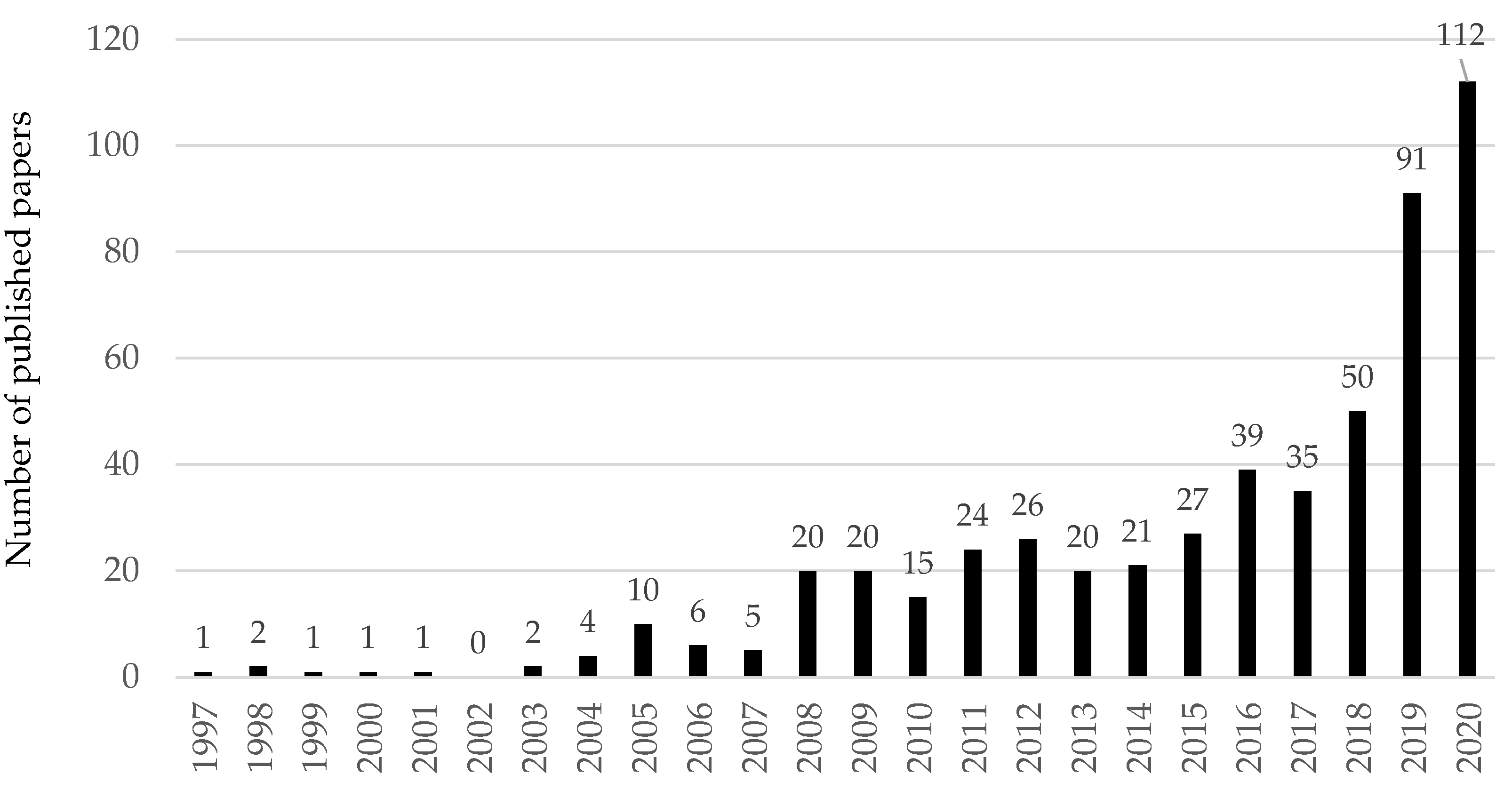 Logistics 05 00062 g001
