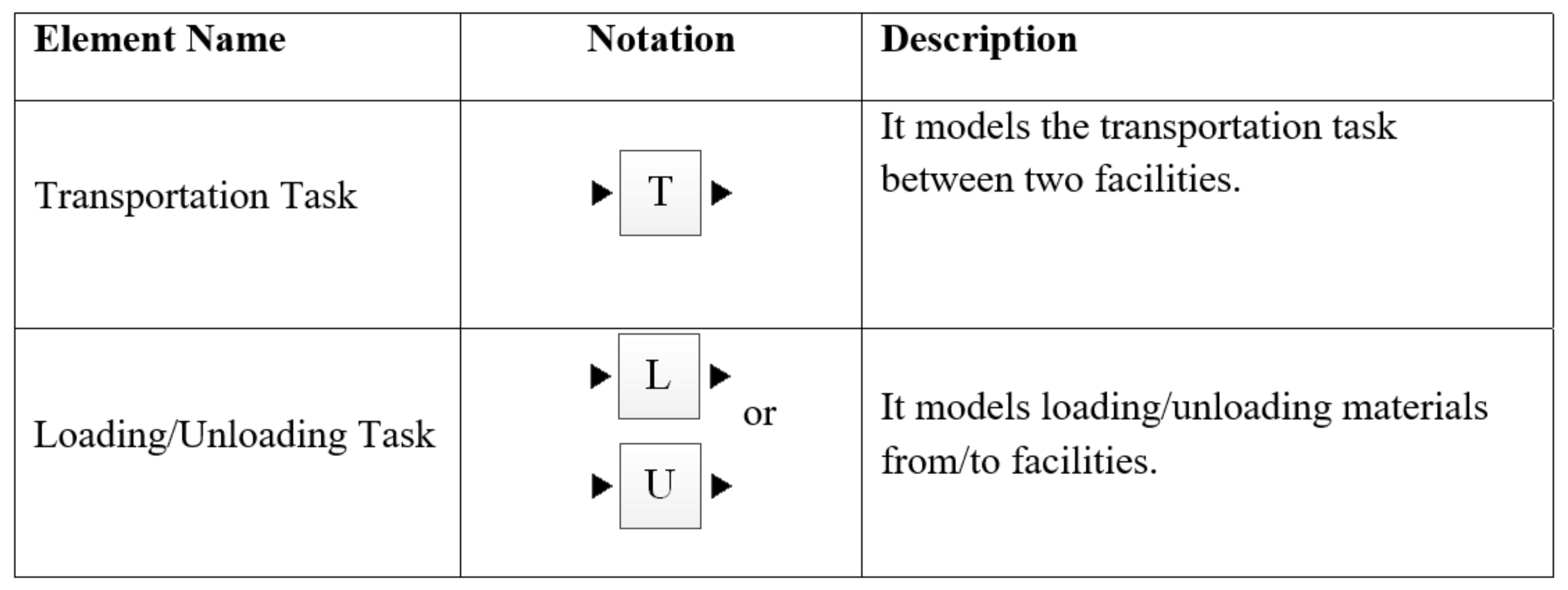 Logistics 05 00065 g006