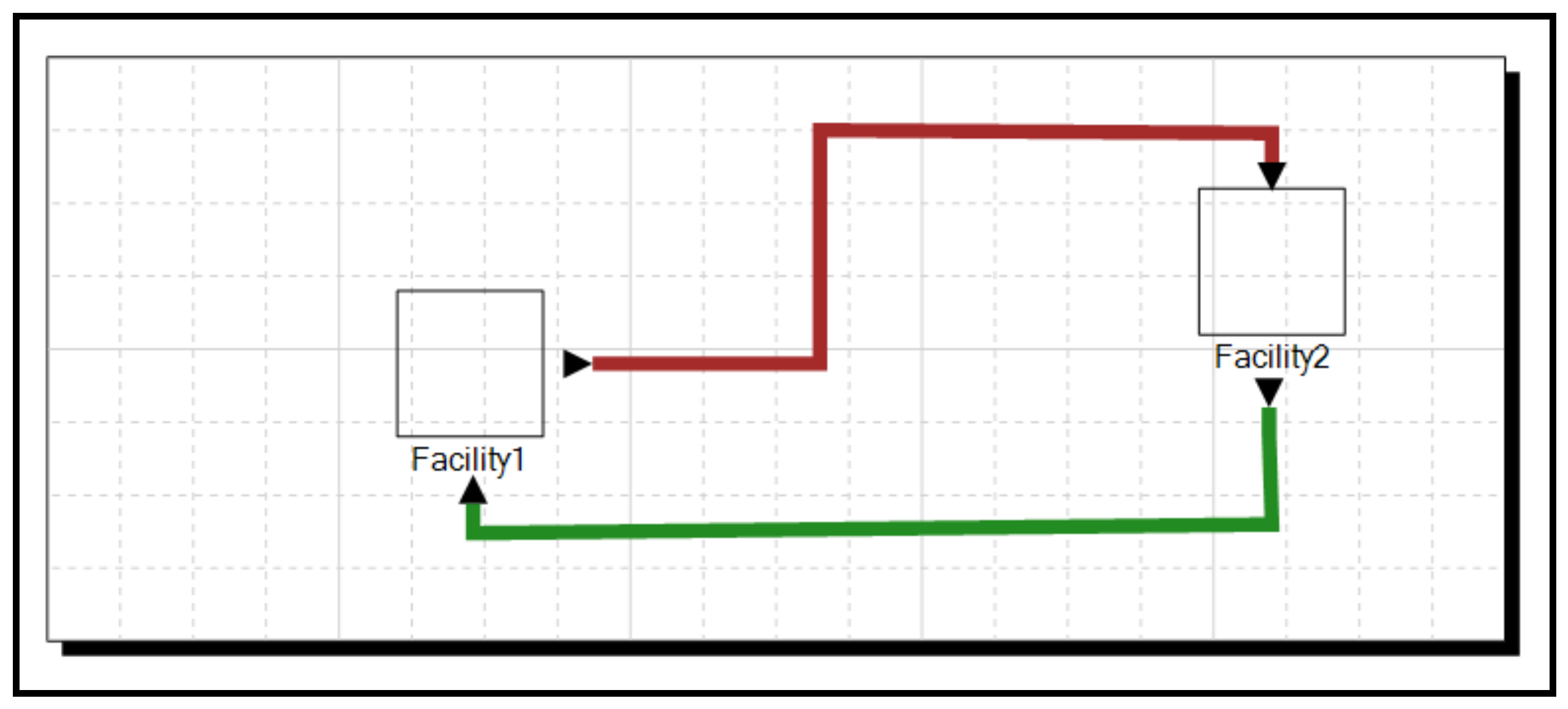 Logistics 05 00065 g007