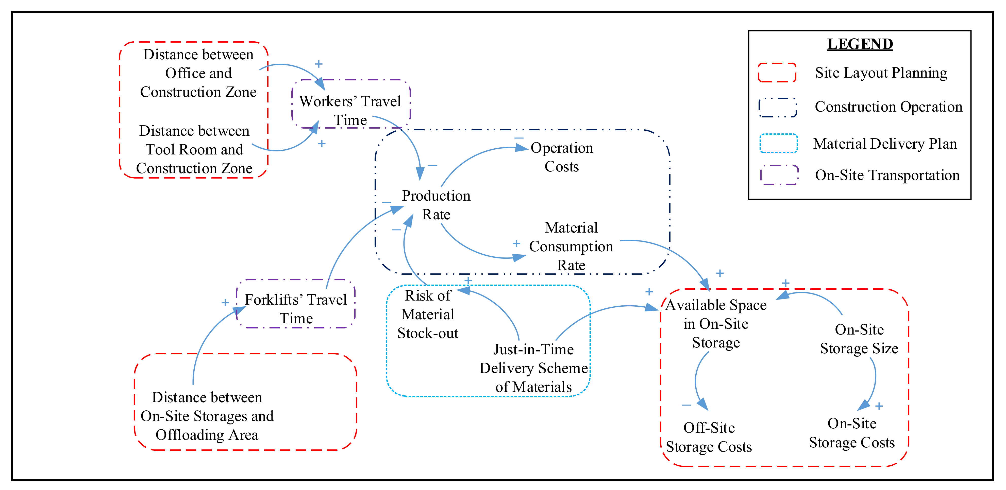 Logistics 05 00065 g014