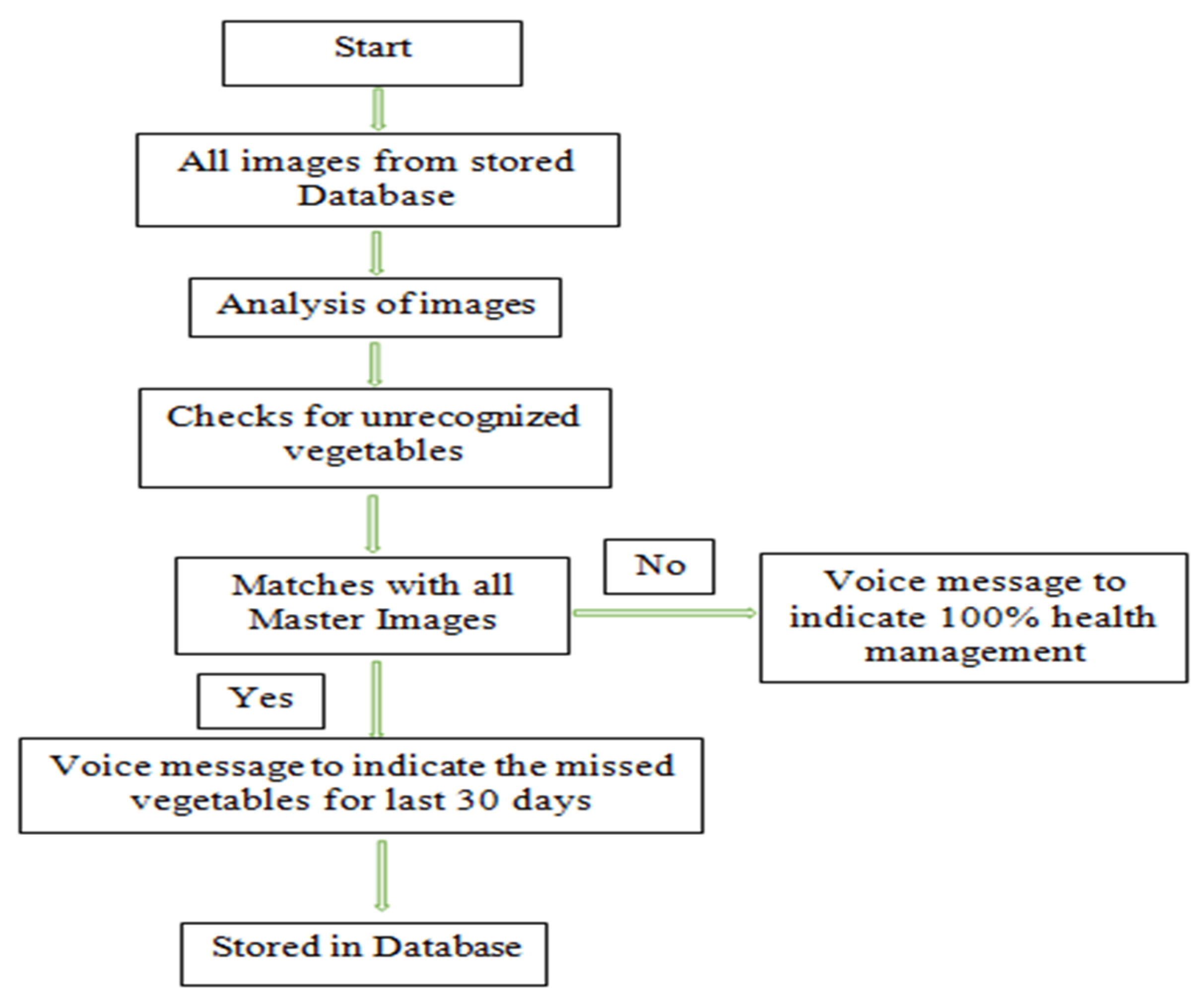Logistics 05 00066 g001