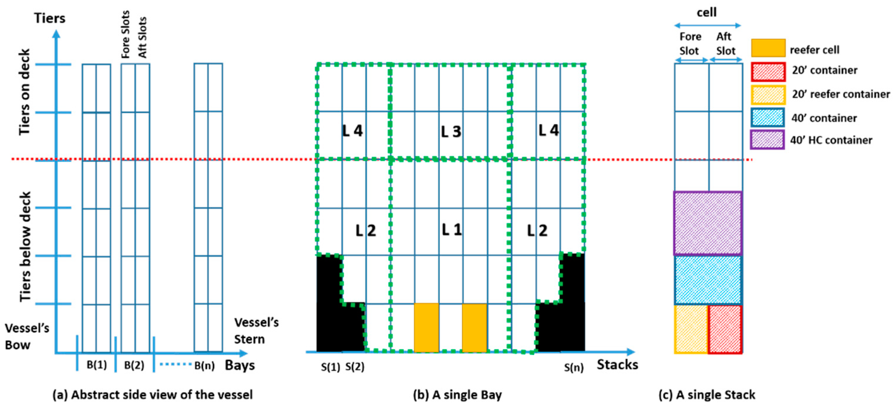Logistics 05 00067 g002 550