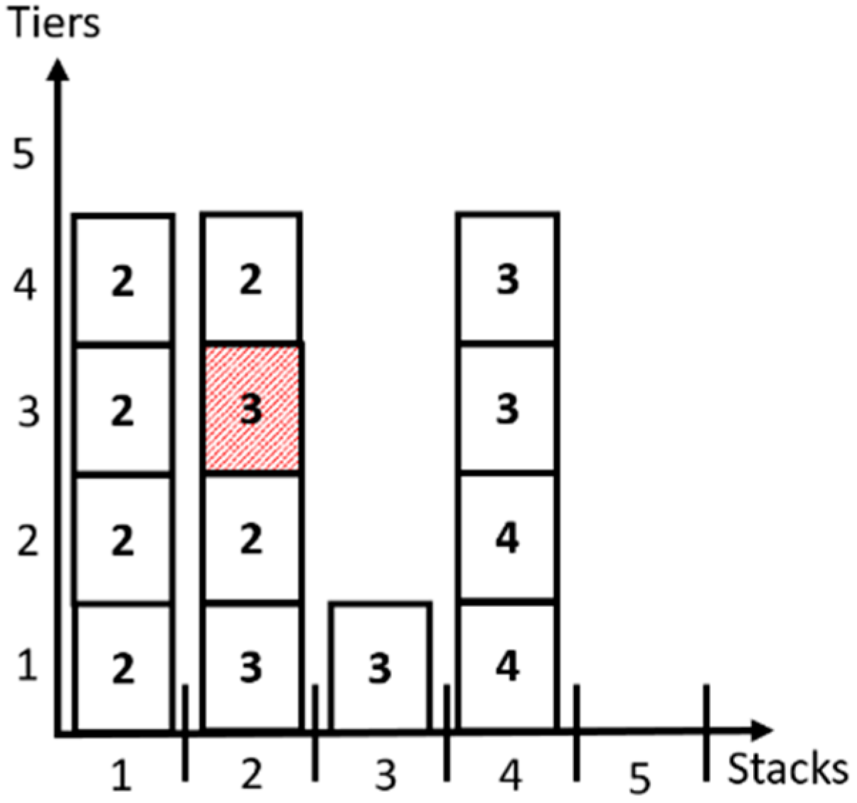Logistics 05 00067 g003 550