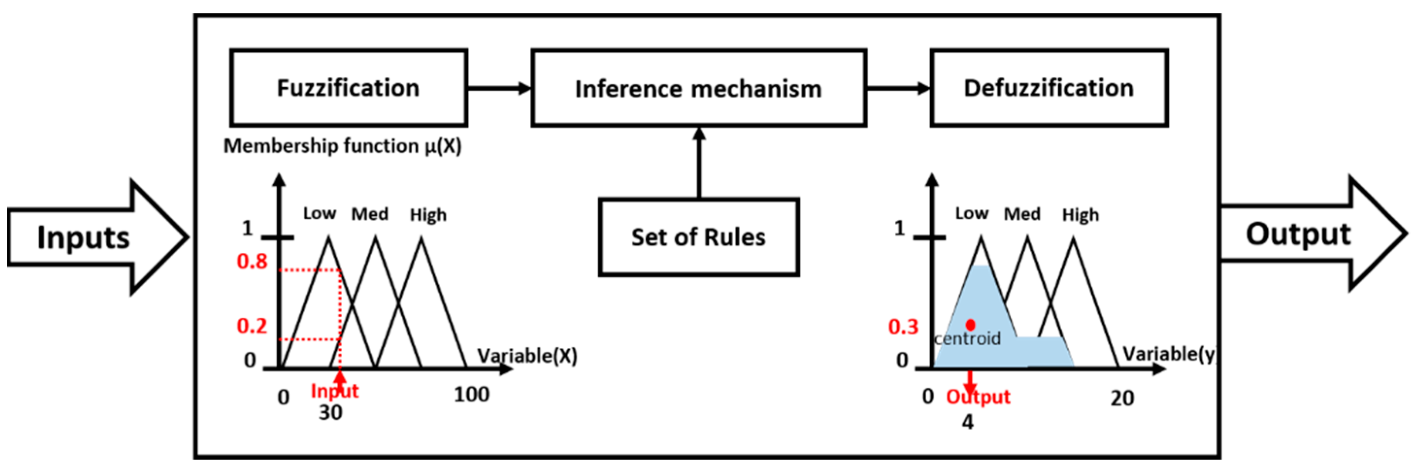 Logistics 05 00067 g004 550