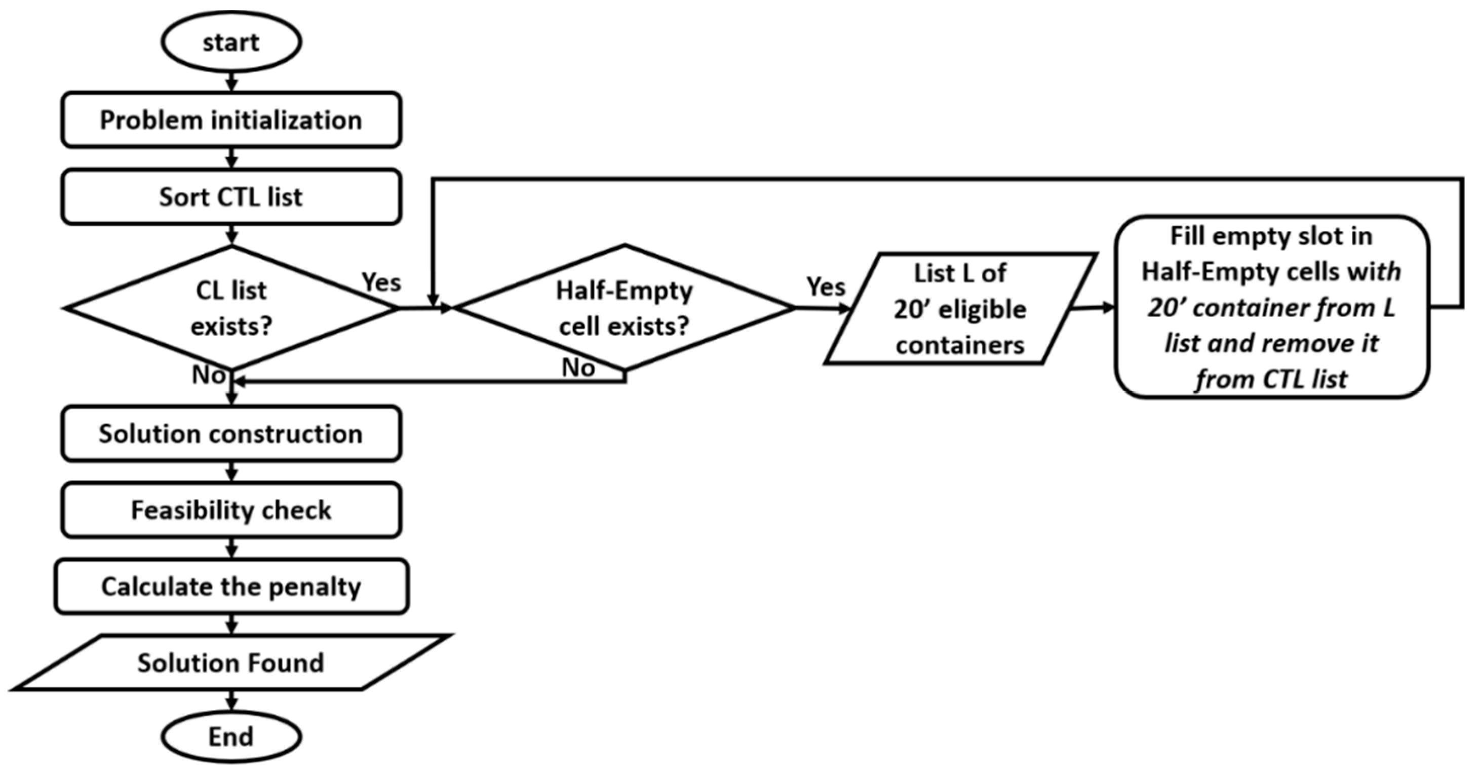 Logistics 05 00067 g006 550