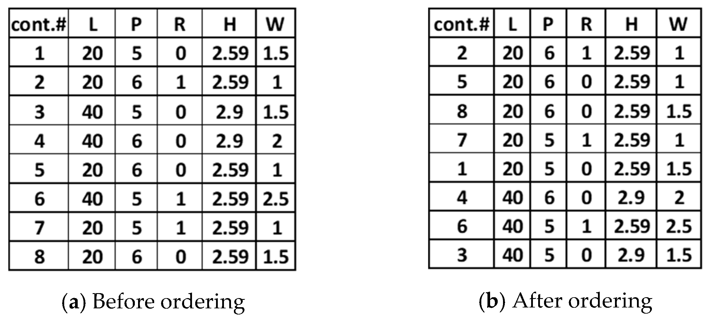 Logistics 05 00067 g007 550