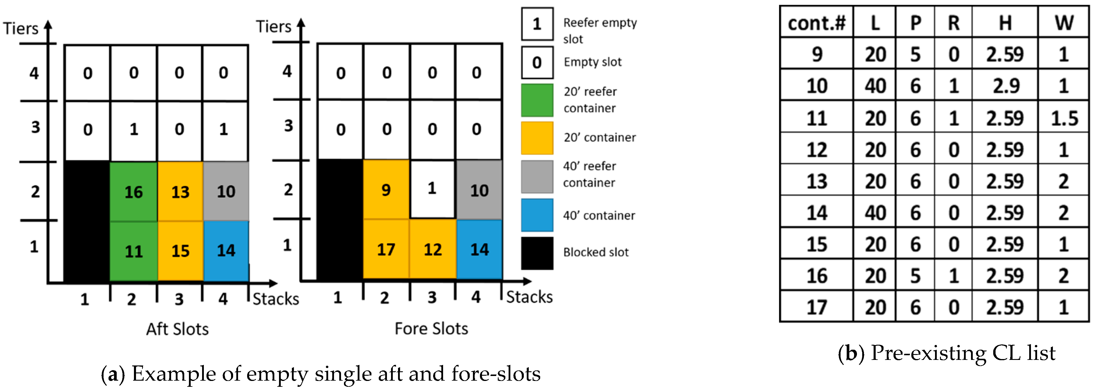 Logistics 05 00067 g008 550