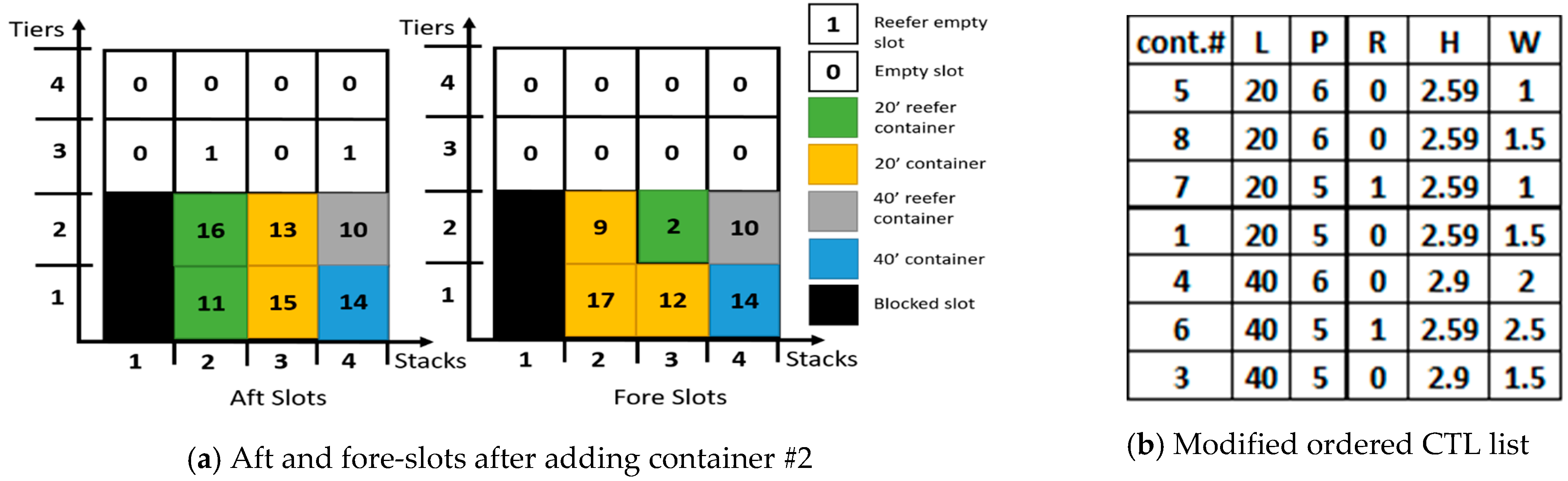 Logistics 05 00067 g009 550