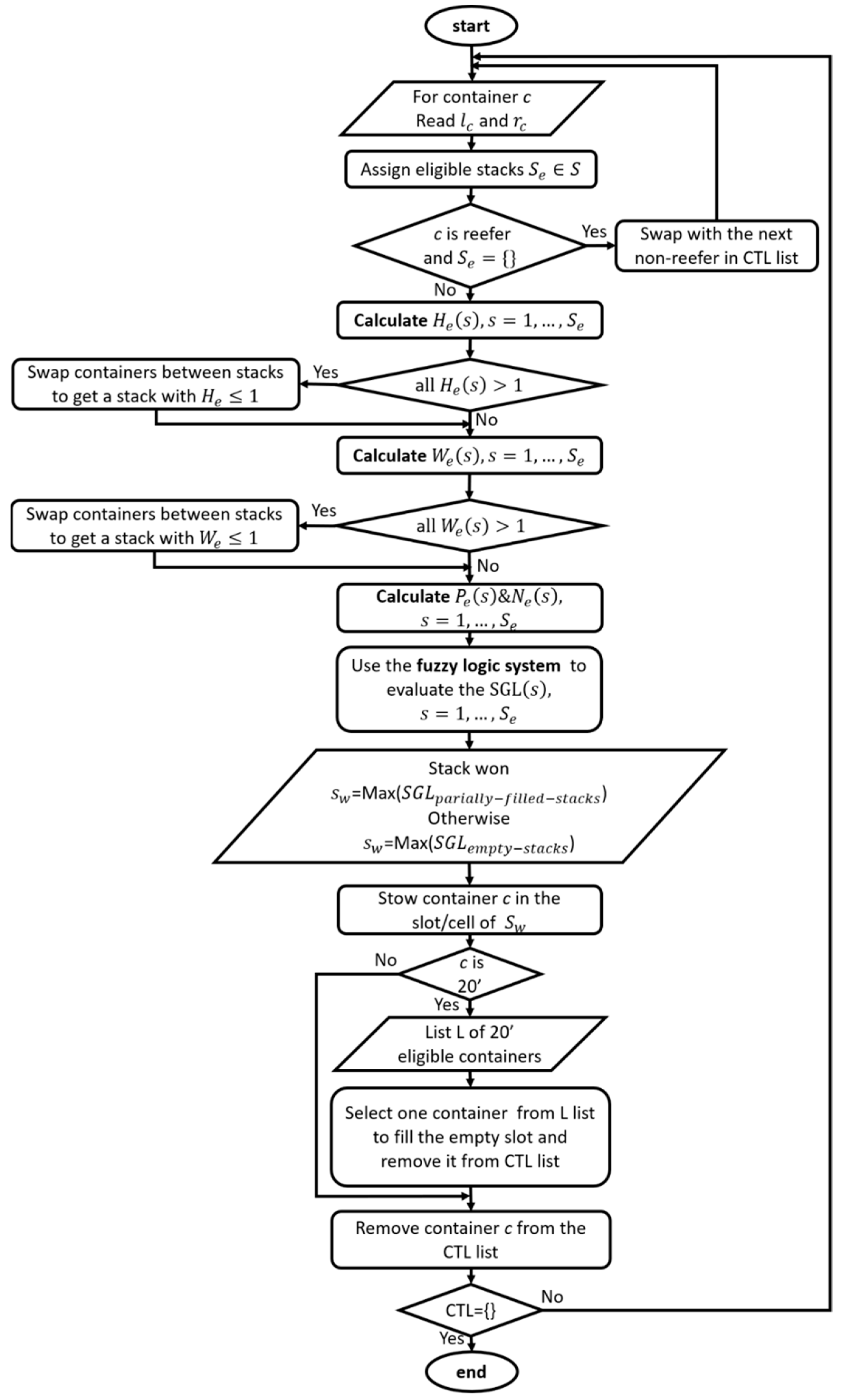 Logistics 05 00067 g010 550