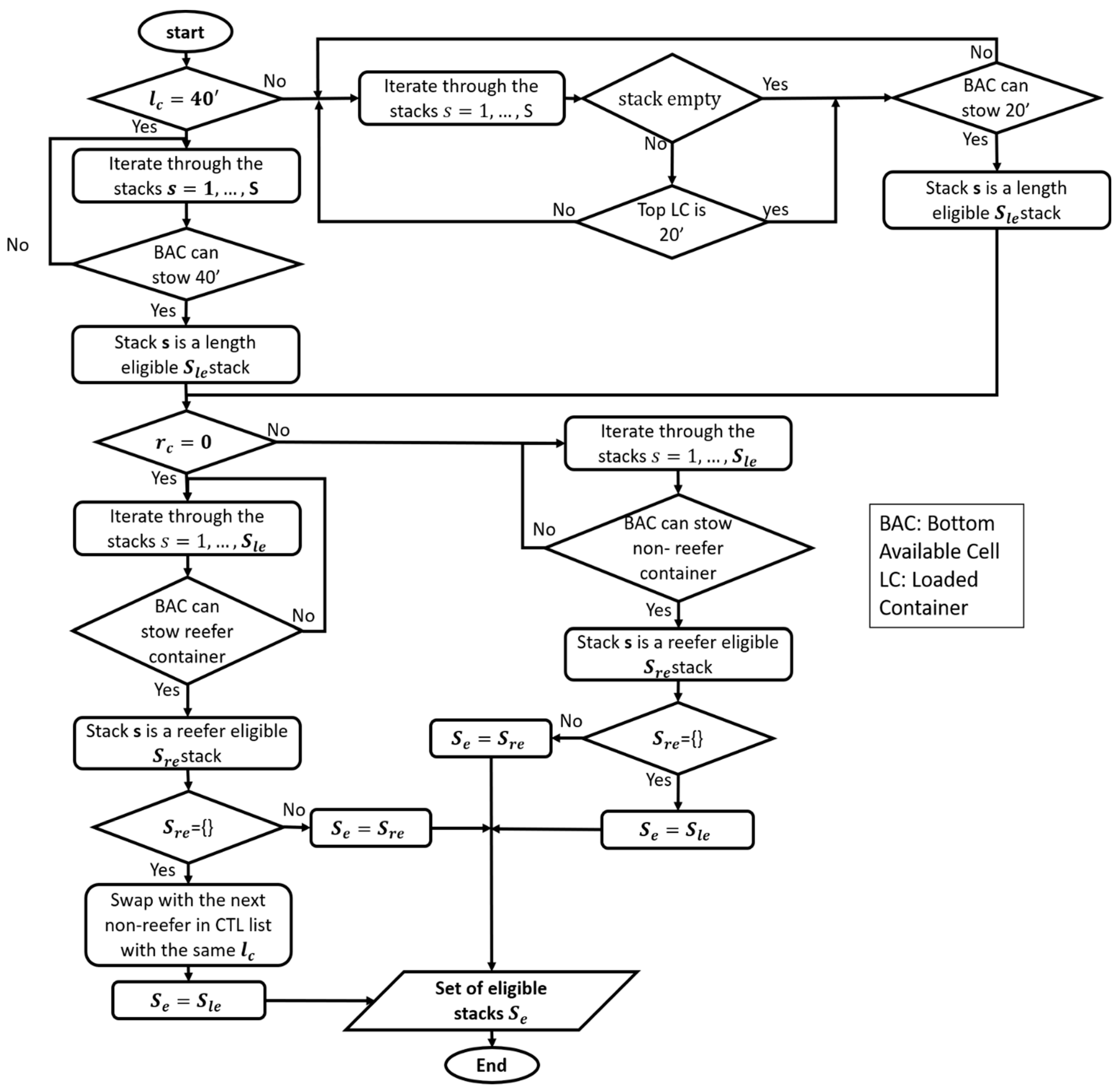 Logistics 05 00067 g011 550