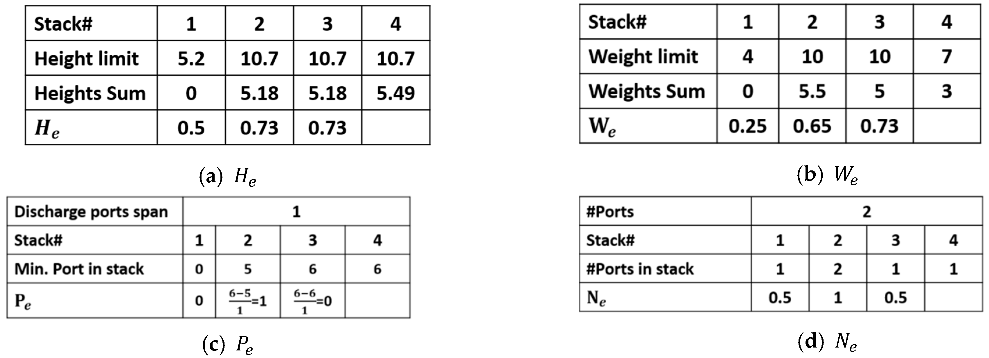 Logistics 05 00067 g012 550