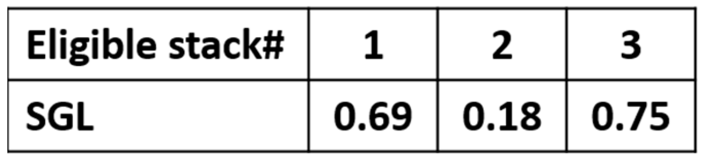 Logistics 05 00067 g013 550