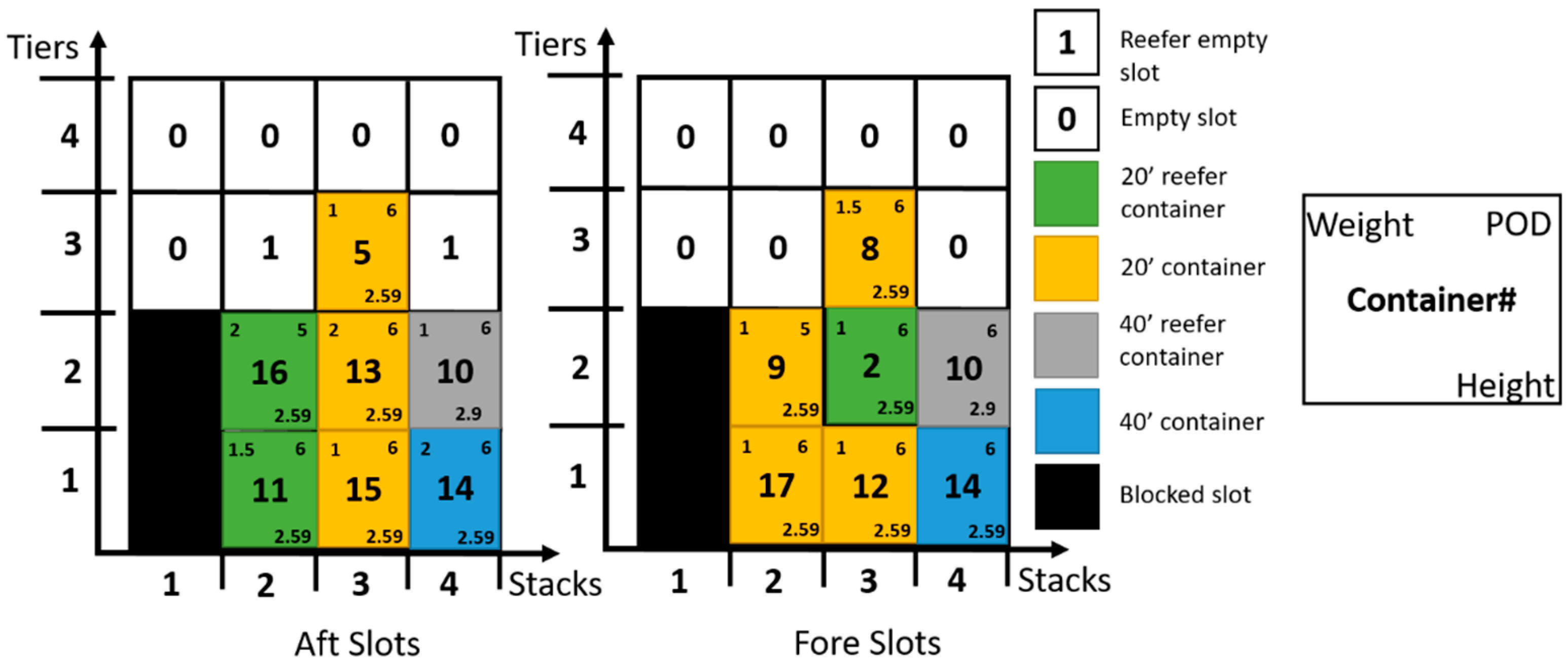 Logistics 05 00067 g014 550