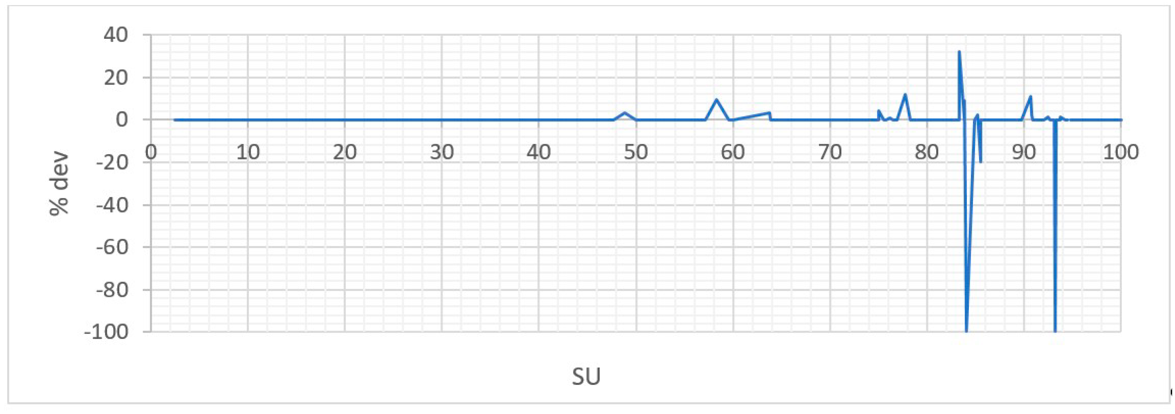 Logistics 05 00067 g017 550