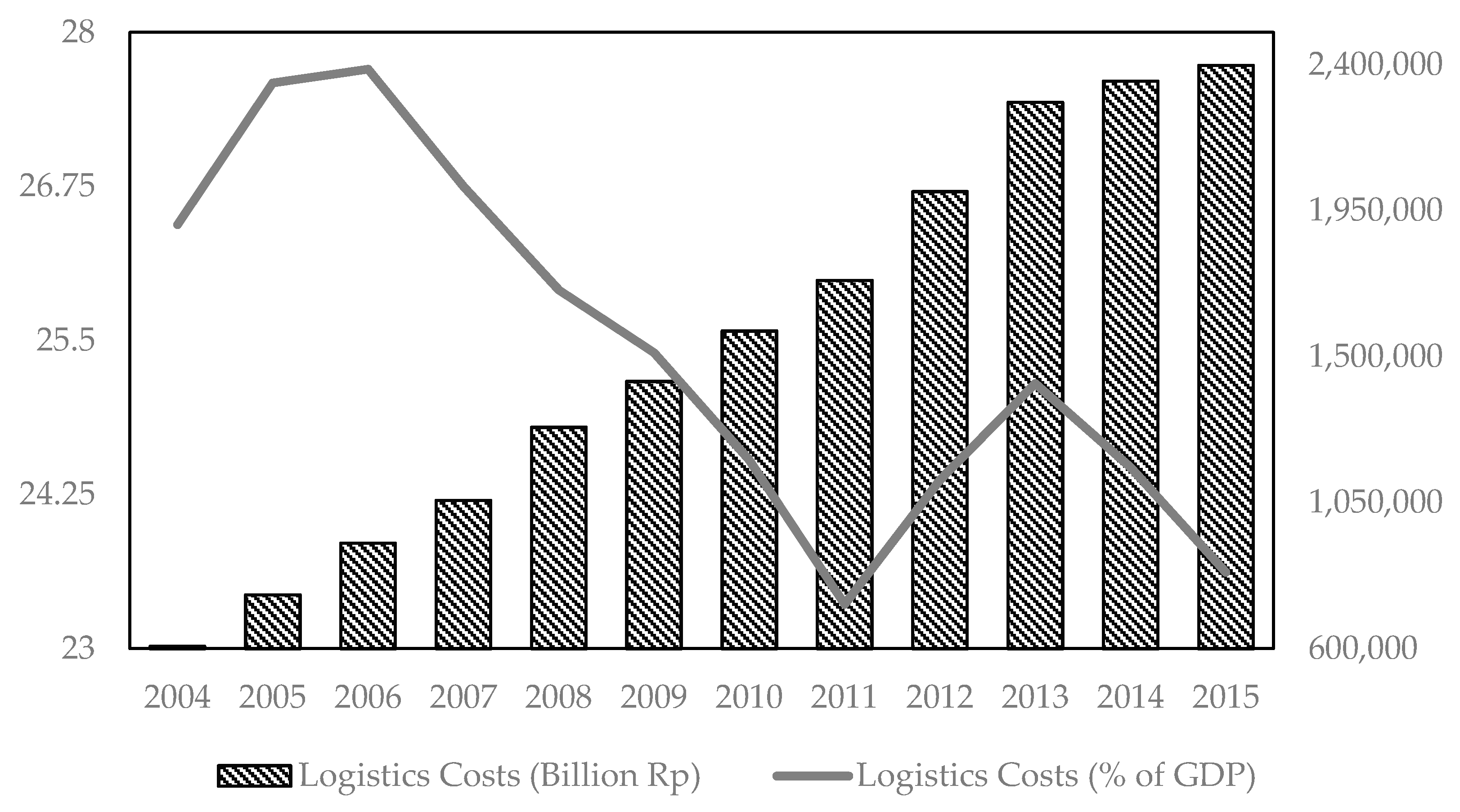 Logistics 05 00068 g002