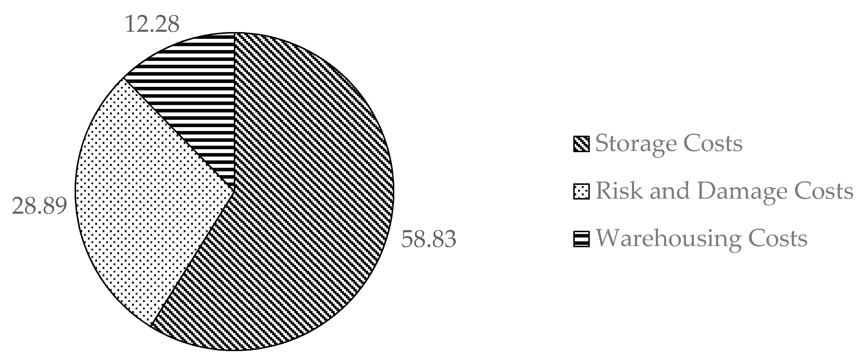 Logistics 05 00068 g006