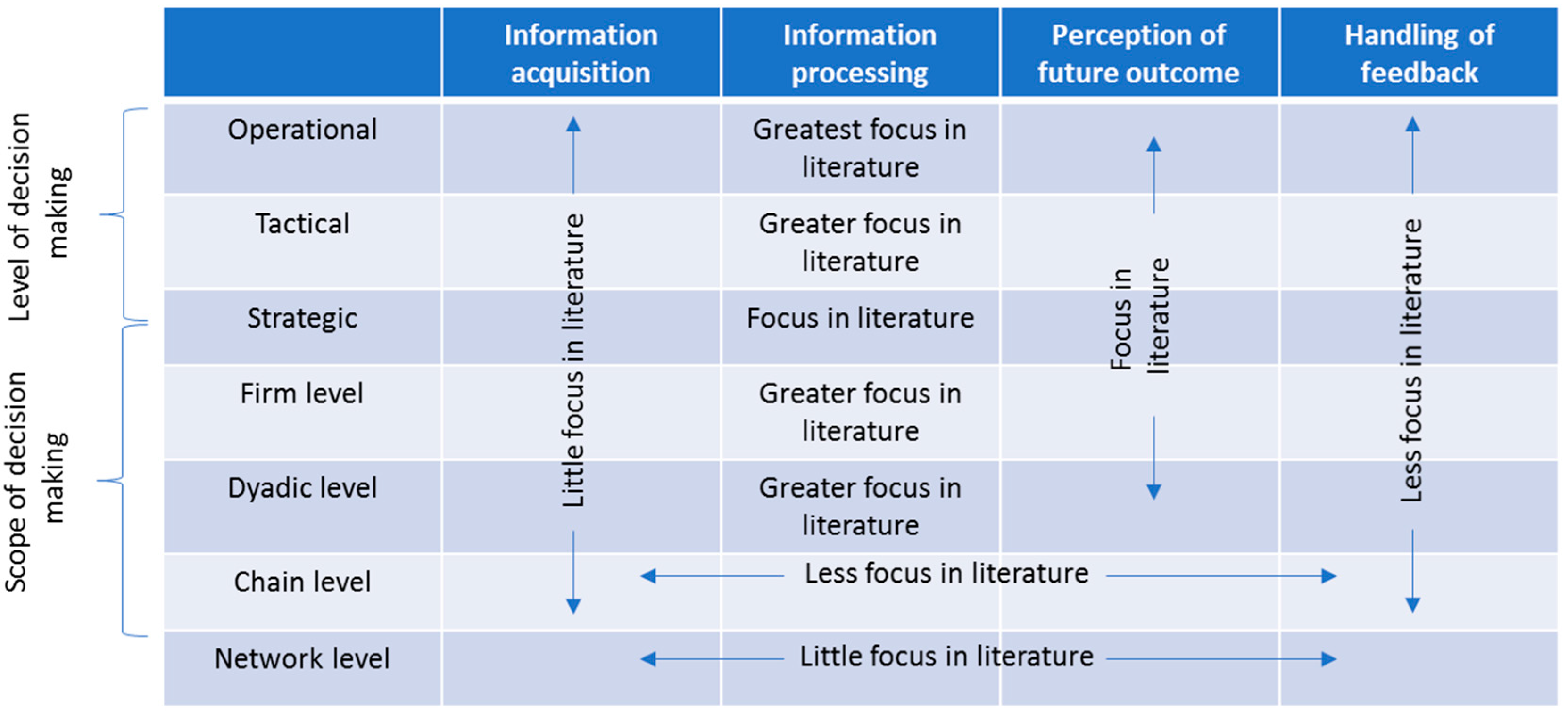 Logistics Free FullText Exploring Progress with Supply Chain Risk