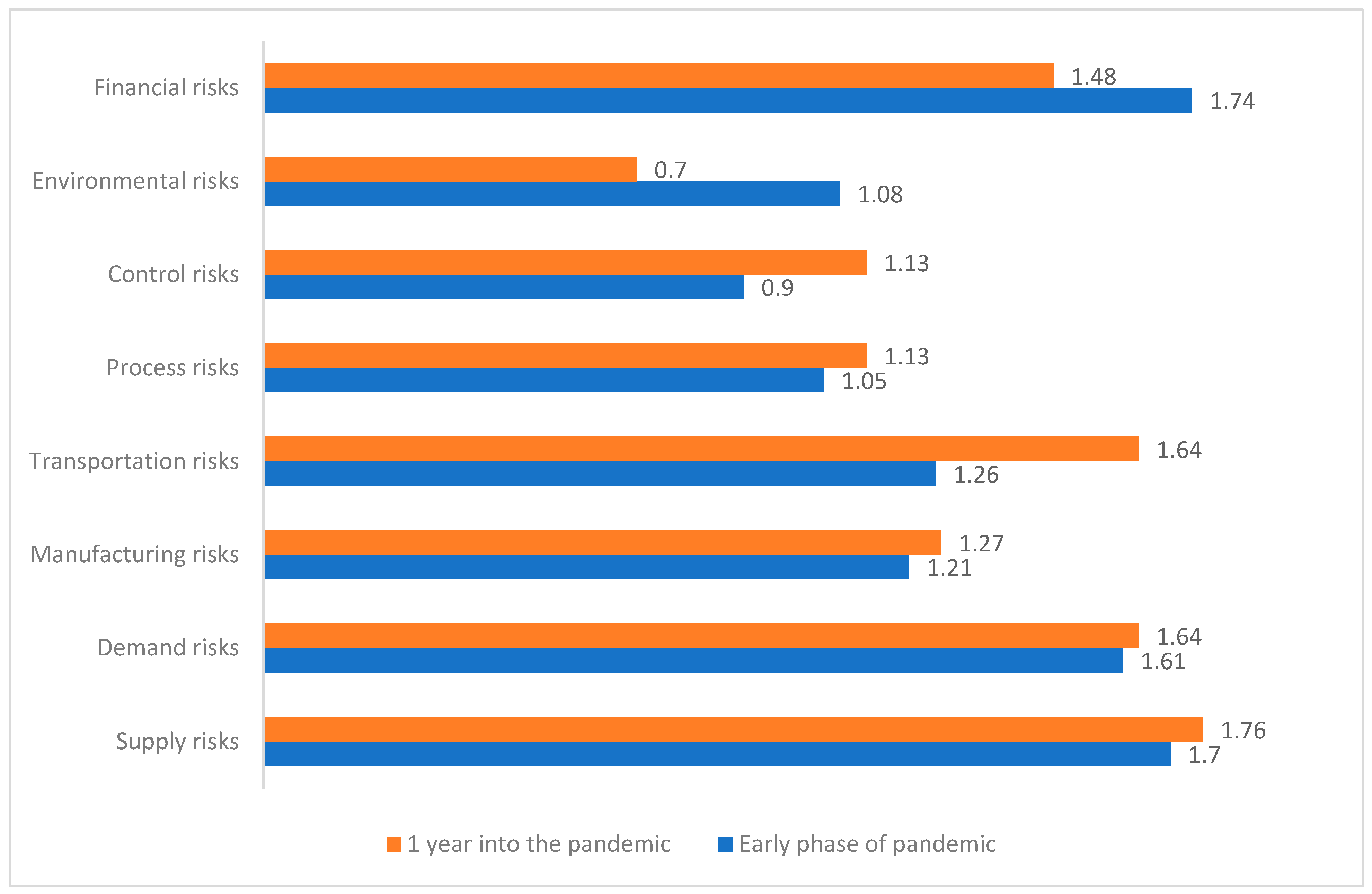 Logistics 05 00070 g002 550