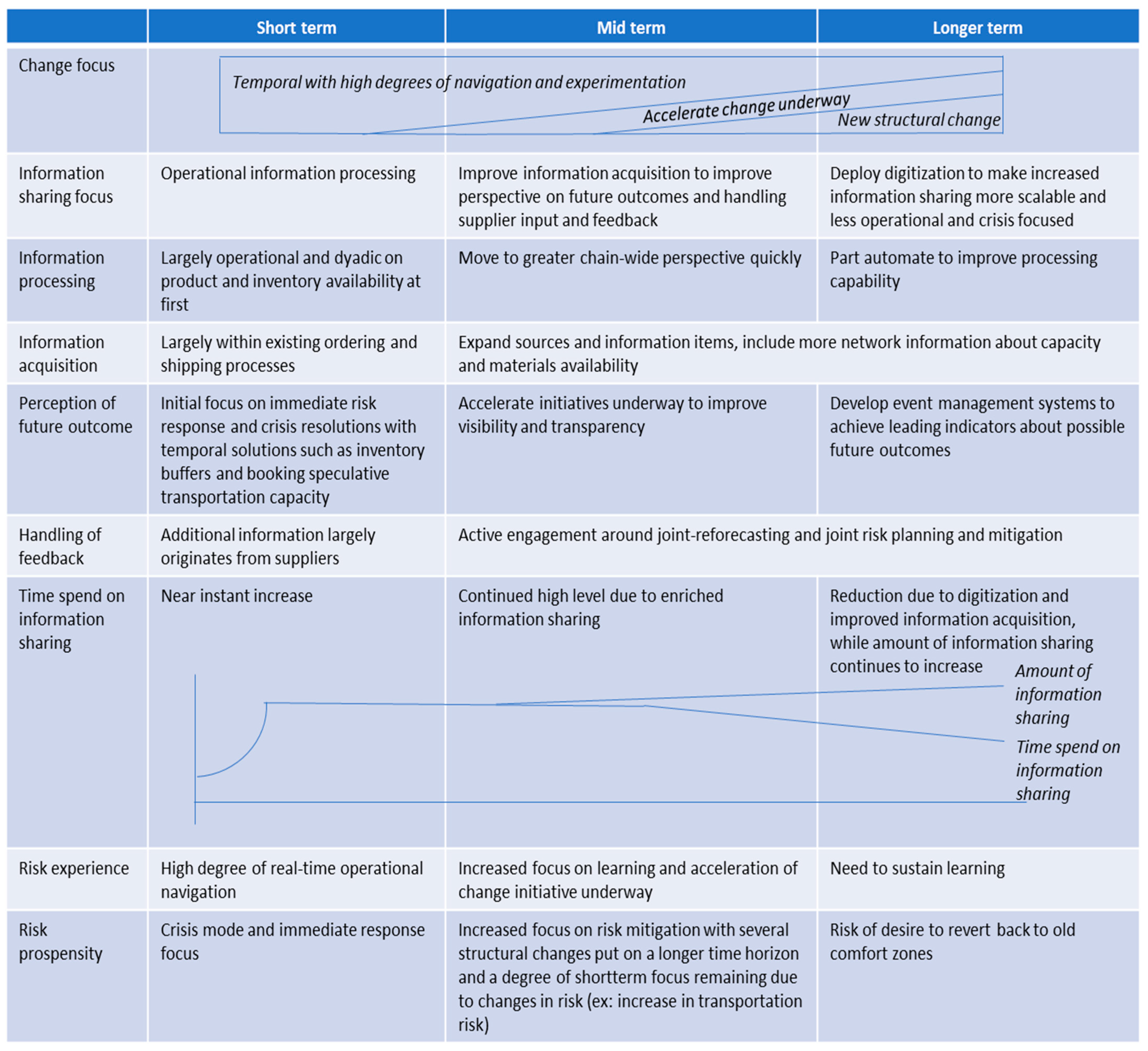 Logistics 05 00070 g007 550