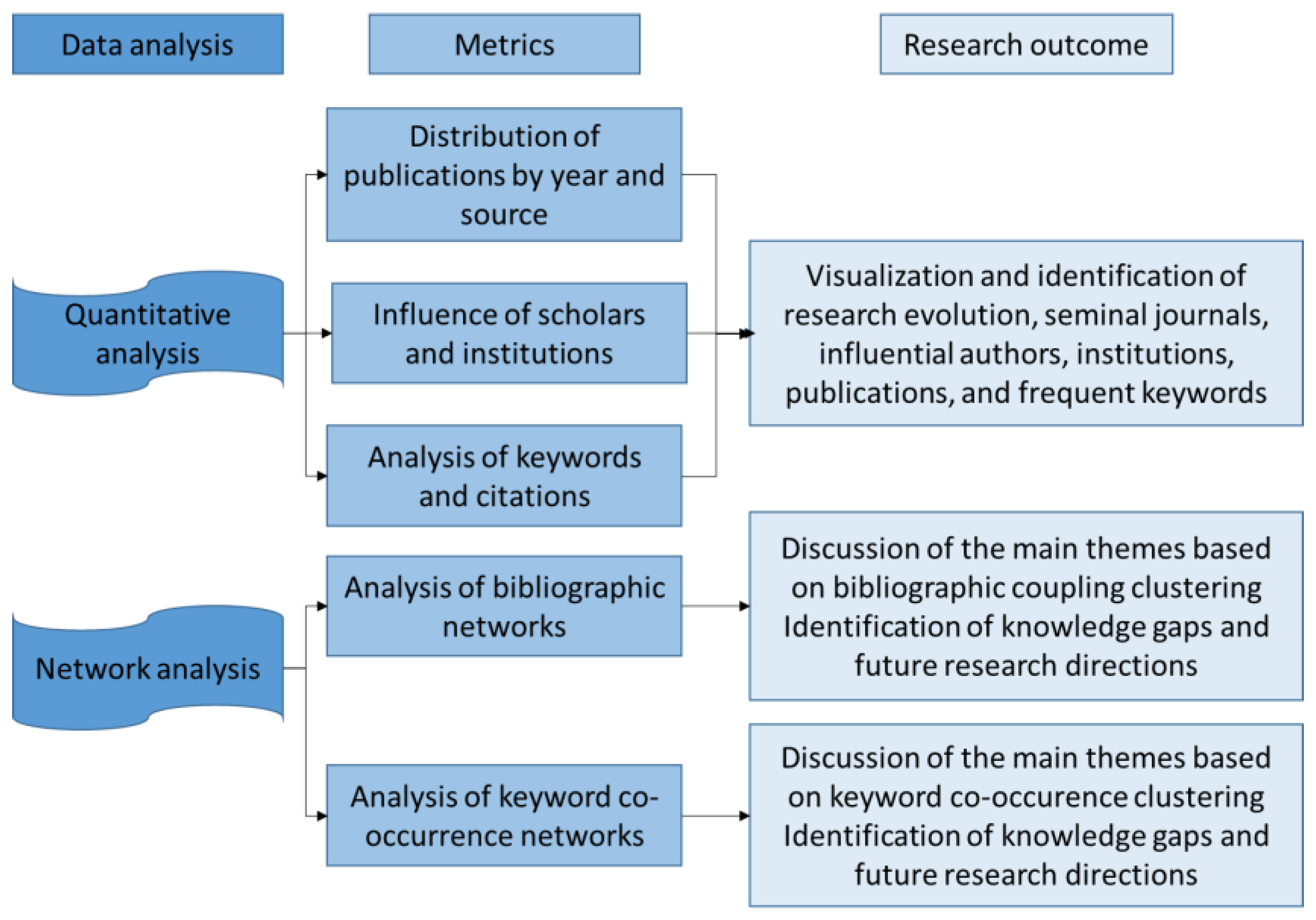 Logistics 05 00072 g002