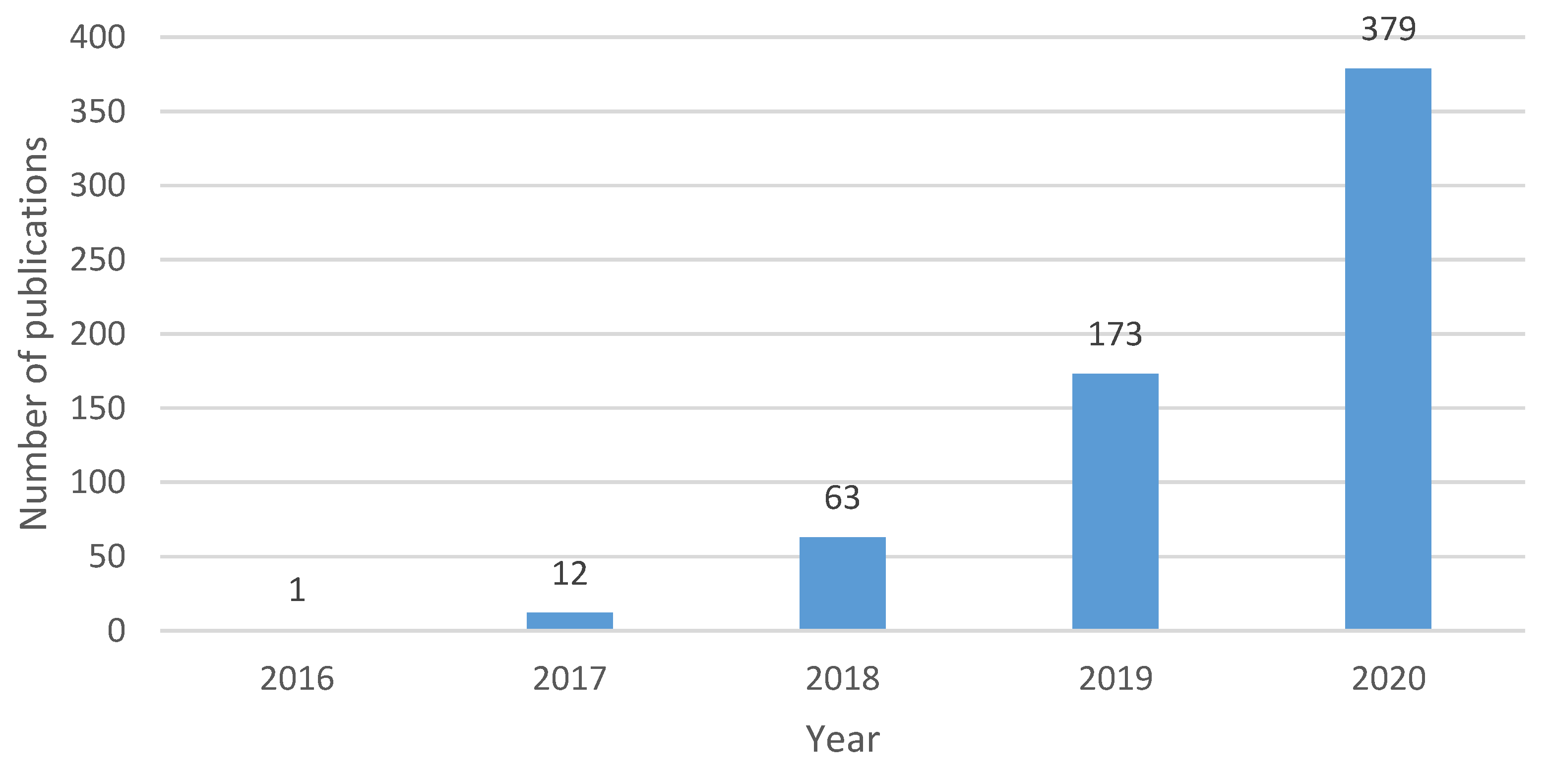 Logistics 05 00072 g003