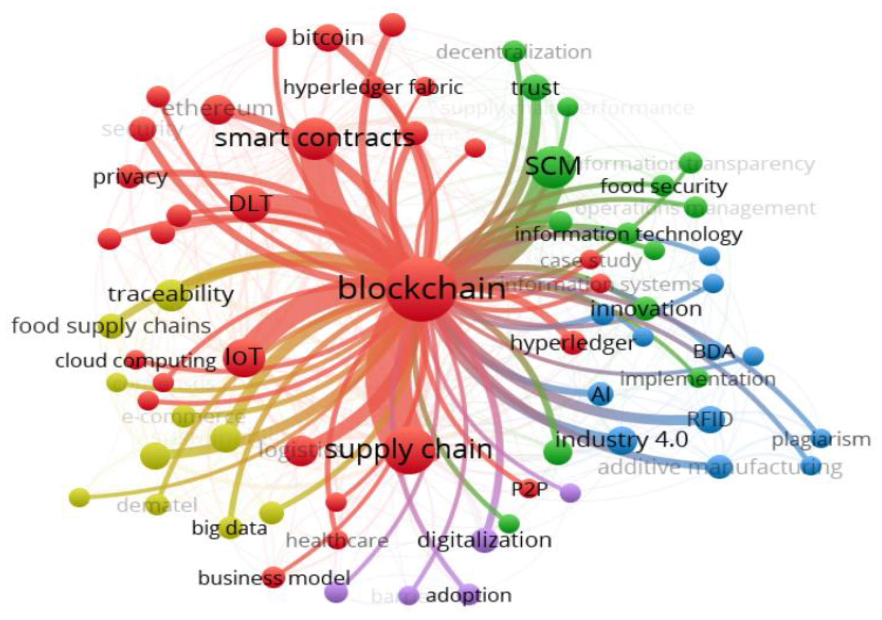 Logistics 05 00072 g005