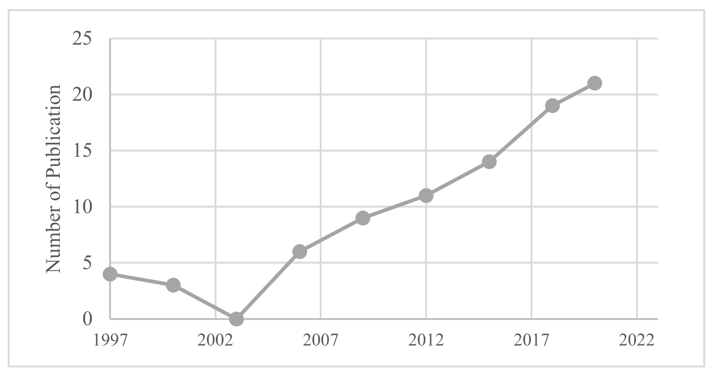 Logistics 05 00074 g001 550
