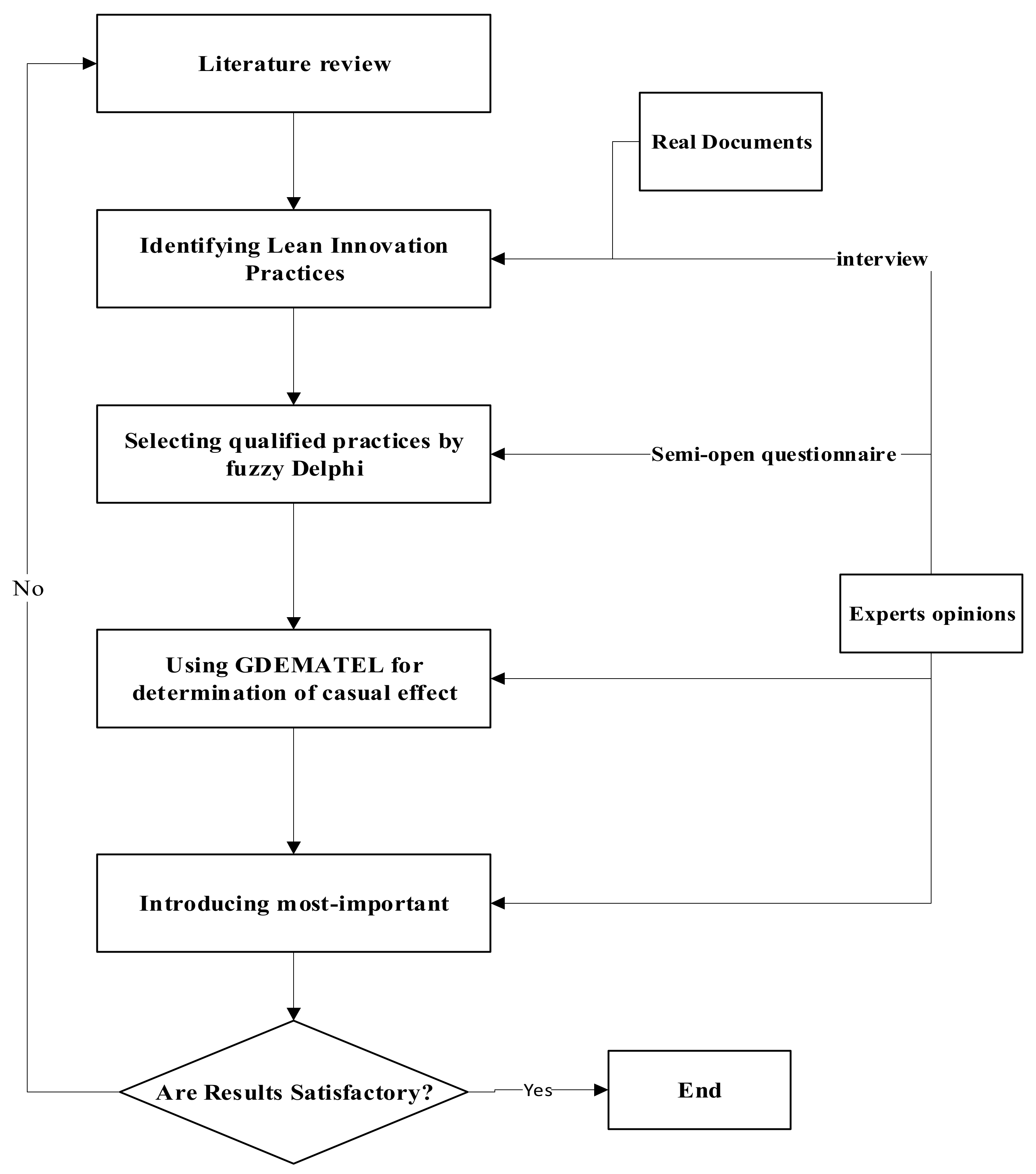 Logistics 05 00074 g002 550