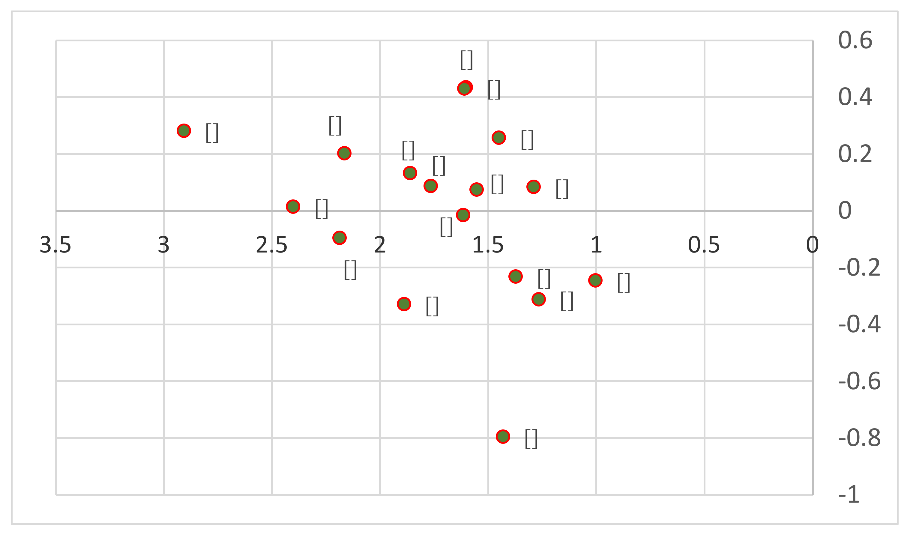 Logistics 05 00074 g003 550