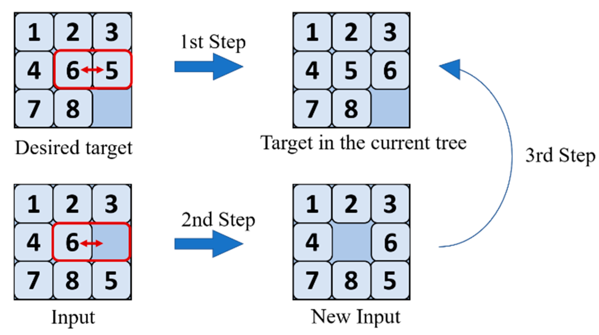 Solve puzzles перевод. Puzzle Solver.